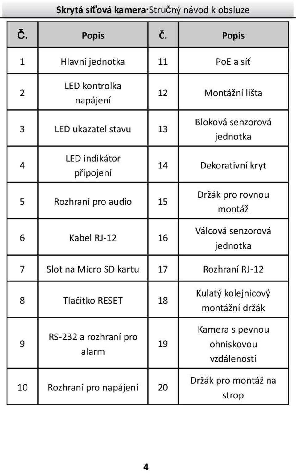 jednotka 4 LED indikátor připojení 14 Dekorativníkryt 5 Rozhranípro audio 15 6 Kabel RJ-12 16 Držák pro rovnou montáž