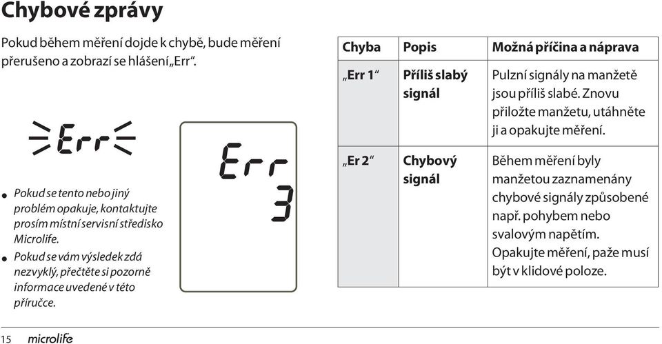 Znovu přiložte manžetu, utáhněte ji a opakujte měření. Pokud se tento nebo jiný problém opakuje, kontaktujte prosím místní servisní středisko Microlife.