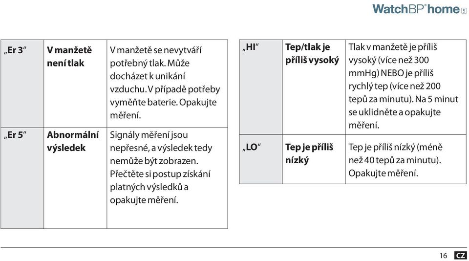 Přečtěte si postup získání platných výsledků a opakujte měření.