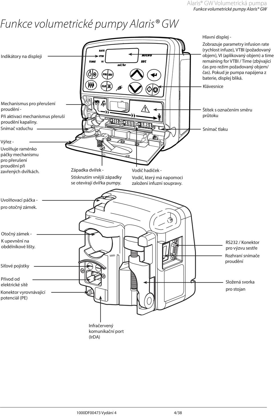 Klávesnice Mechanismus pro přerušení proudění - Při aktivaci mechanismus přeruší proudění kapaliny.
