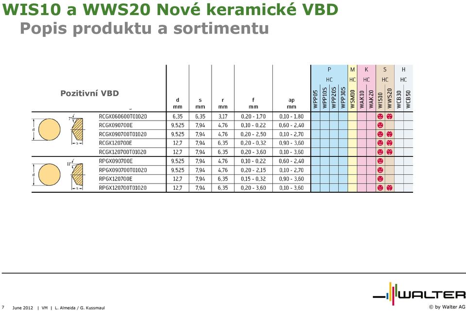 VBD 7 June 2012 VM L.