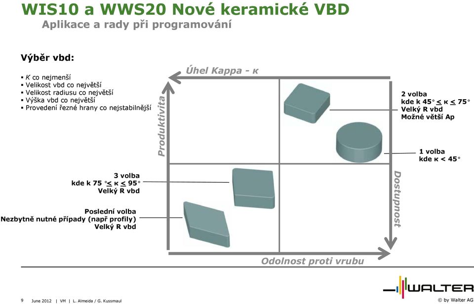 Soustružení 5-10 x rychleji Nové keramické VBD pro ISO S. 1 by Walter AG -  PDF Free Download