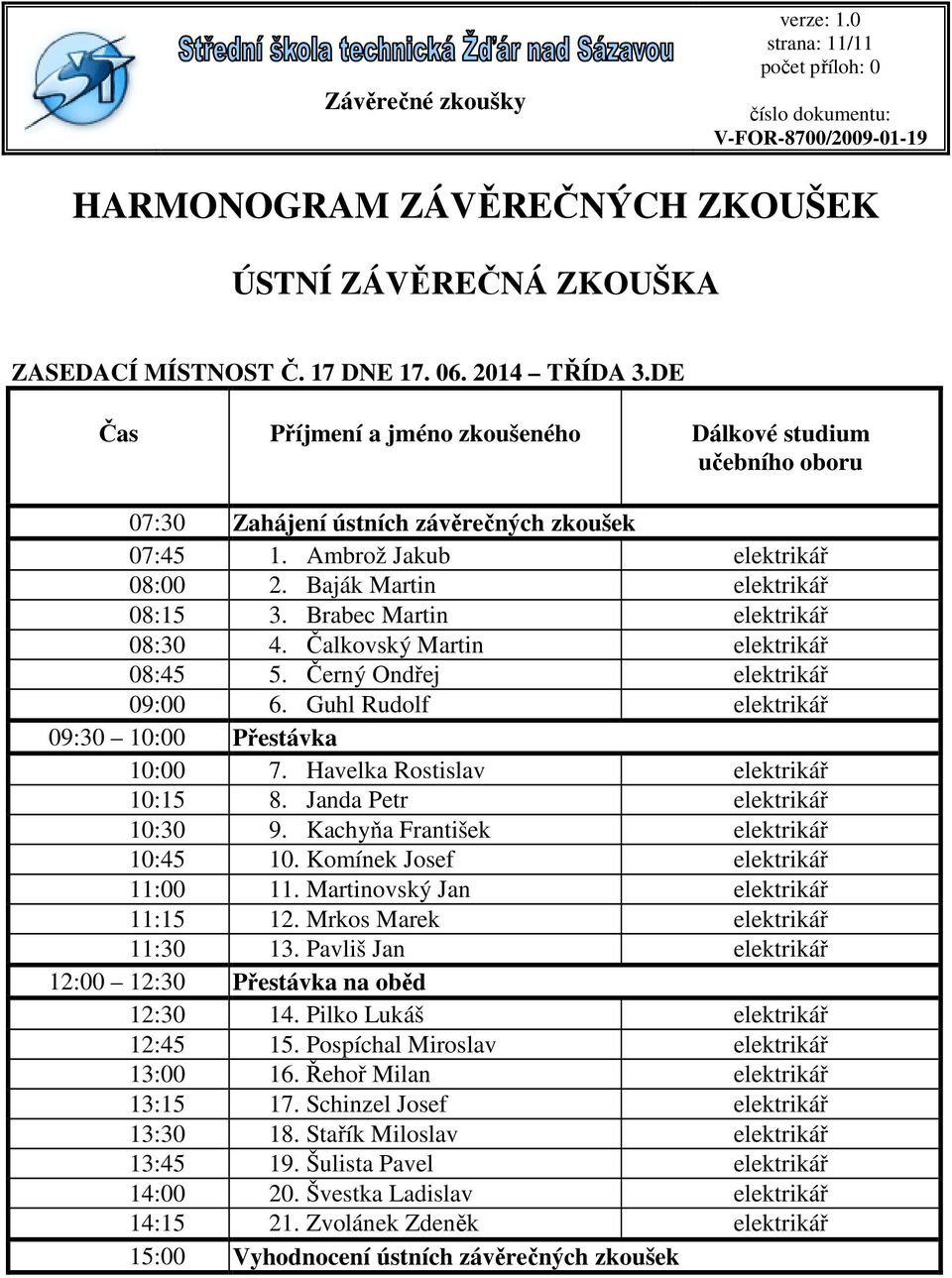 Brabec Martin elektrikář 08:30 4. Čalkovský Martin elektrikář 08:45 5. Černý Ondřej elektrikář 09:00 6. Guhl Rudolf elektrikář 09:30 10:00 Přestávka 10:00 7. Havelka Rostislav elektrikář 10:15 8.