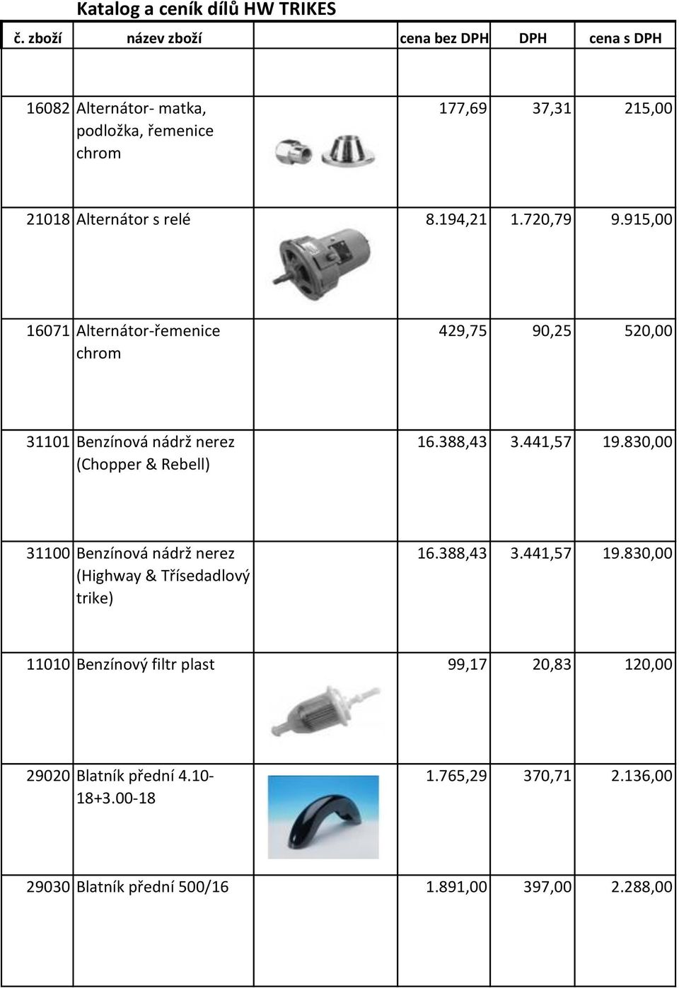 194,21 1.720,79 9.915,00 16071 Alternátor-řemenice chrom 429,75 90,25 520,00 31101 Benzínová nádrž nerez (Chopper & Rebell) 16.388,43 3.