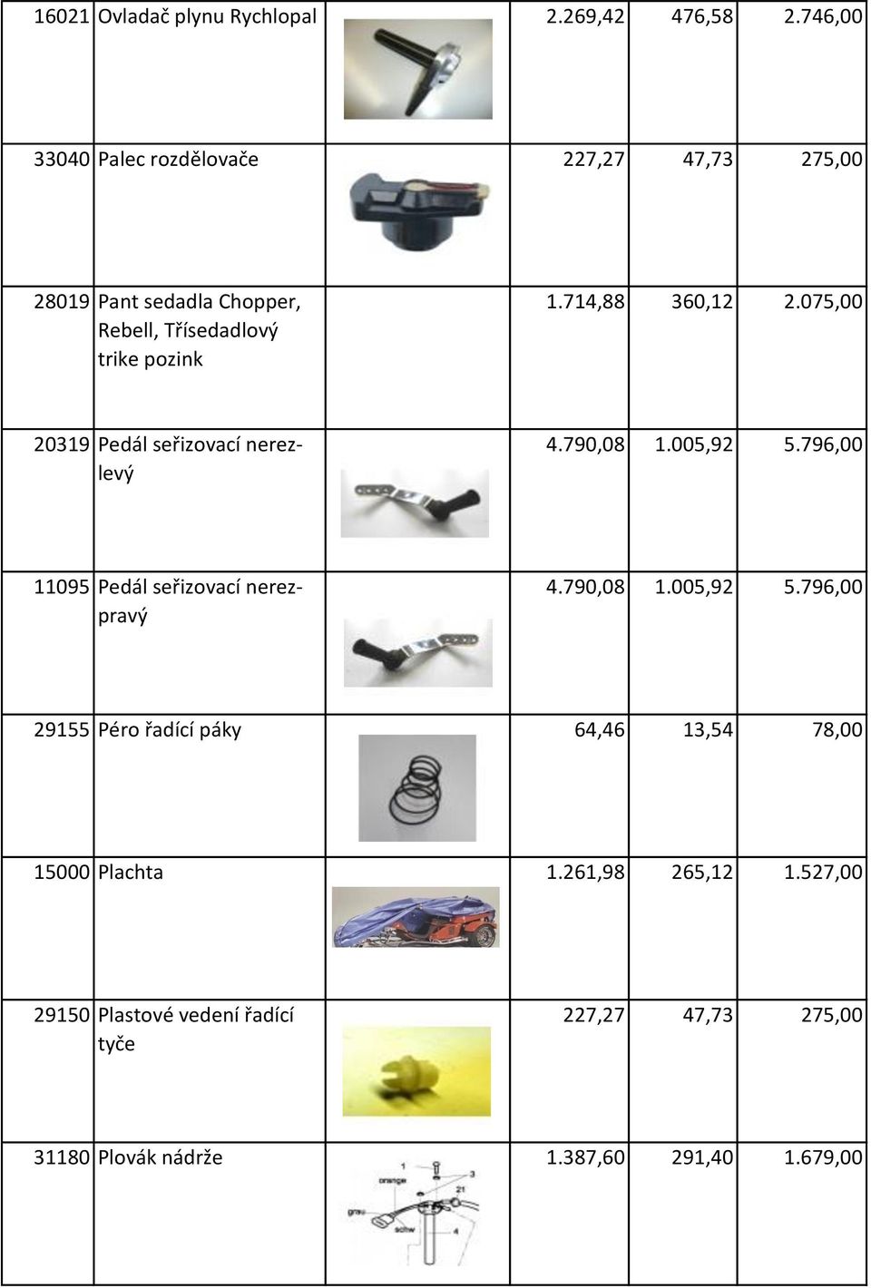 714,88 360,12 2.075,00 20319 Pedál seřizovací nerezlevý 4.790,08 1.005,92 5.796,00 11095 Pedál seřizovací nerezpravý 4.