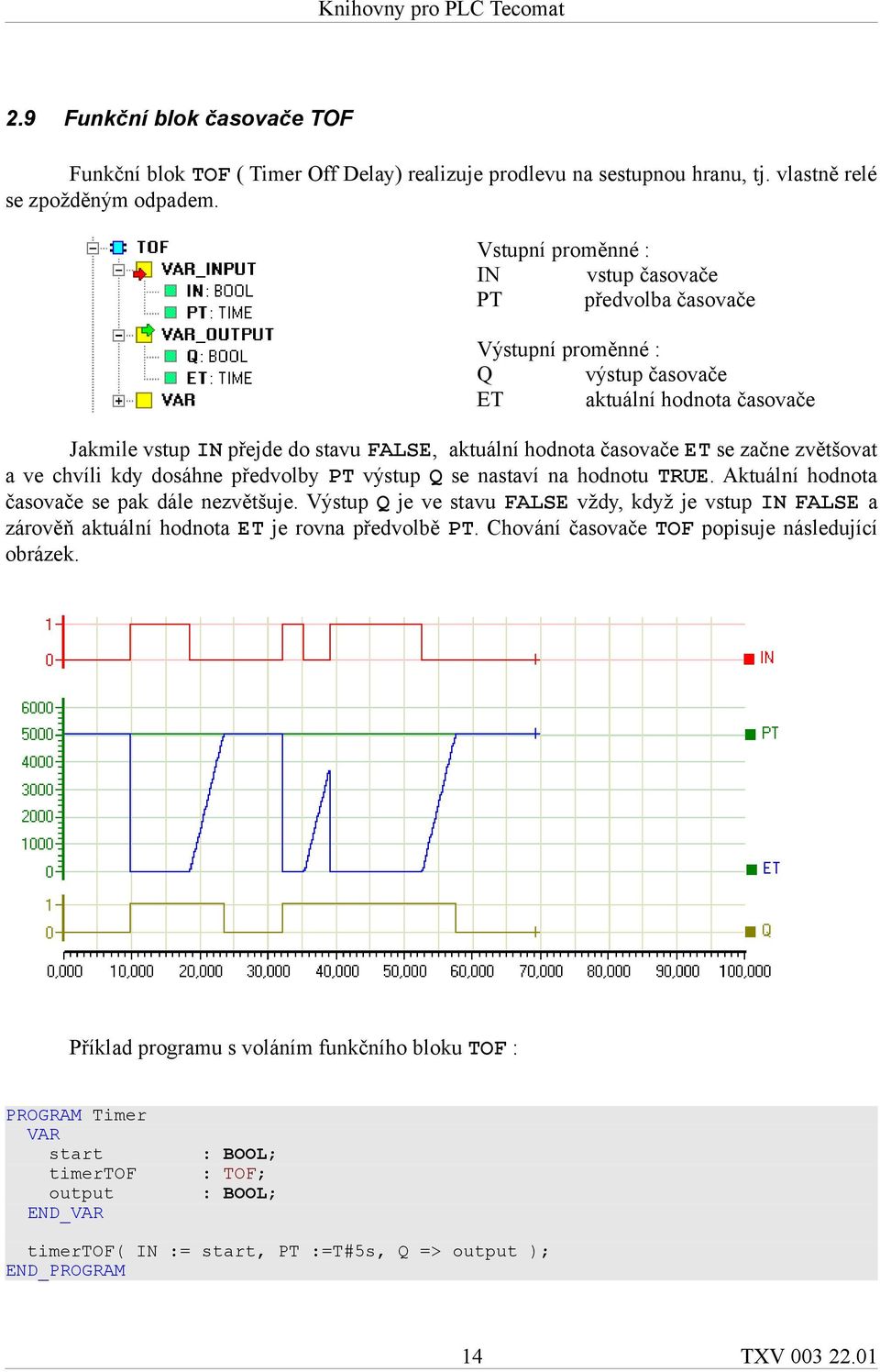 začne zvětšovat a ve chvíli kdy dosáhne předvolby PT výstup Q se nastaví na hodnotu TRUE. Aktuální hodnota časovače se pak dále nezvětšuje.