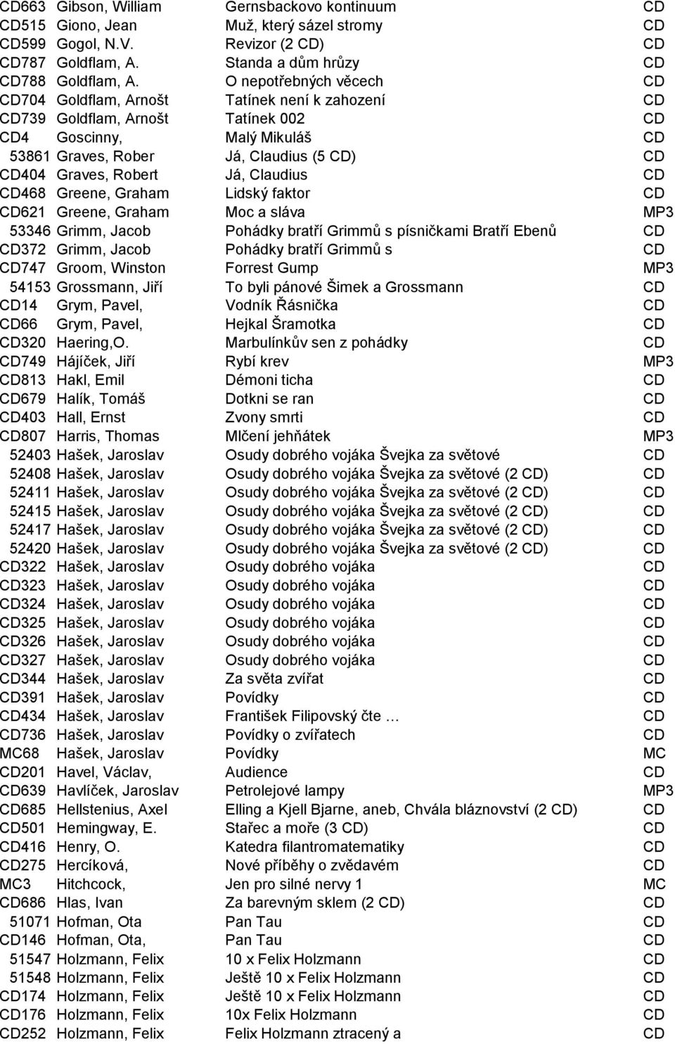 Robert Já, Claudius CD CD468 Greene, Graham Lidský faktor CD CD621 Greene, Graham Moc a sláva MP3 53346 Grimm, Jacob Pohádky bratří Grimmů s písničkami Bratří Ebenů CD CD372 Grimm, Jacob Pohádky