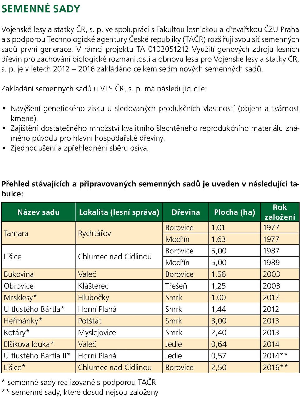 V rámci projektu TA 0102051212 Využití genových zdrojů lesních dřevin pro zachování biologické rozmanitosti a obnovu lesa pro Vojenské lesy a statky ČR, s. p. je v letech 2012 2016 zakládáno celkem sedm nových semenných sadů.