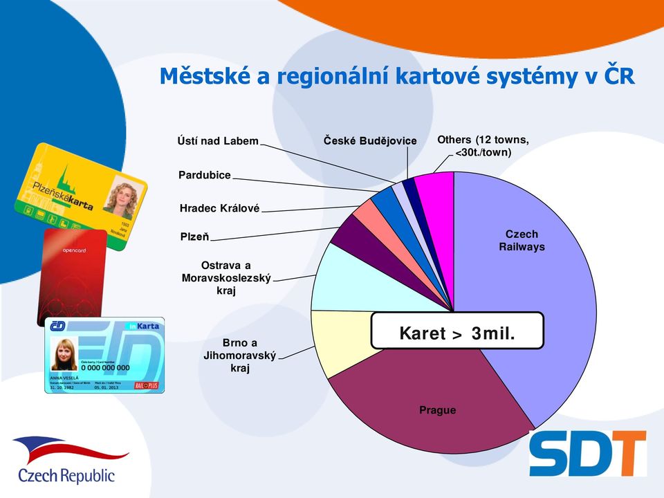 /town) Pardubice Hradec Králové Plzeň Ostrava a