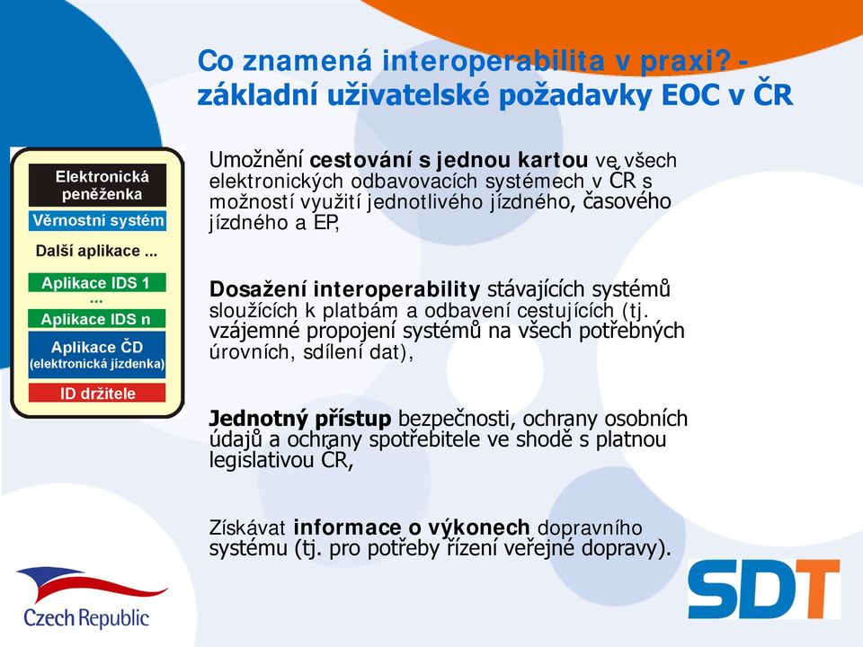 jednotlivého jízdného, časového jízdného a EP, Dosažení interoperability stávajících systémů sloužících k platbám a odbavení cestujících (tj.