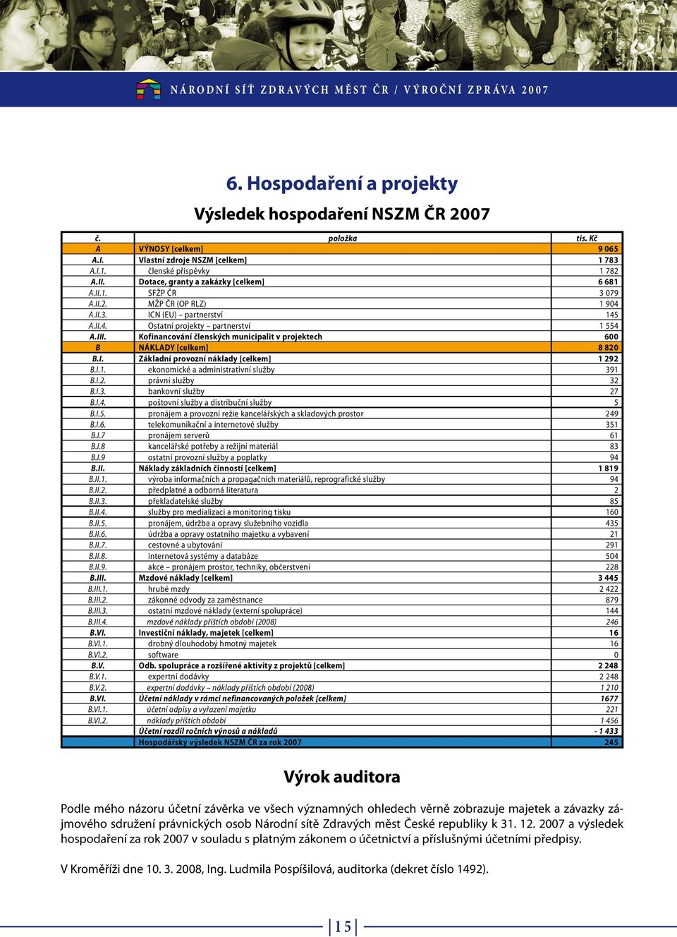 Kofinancování členských municipalit v projektech 600 B NÁKLADY [celkem] 8 820 B.I. Základní provozní náklady [celkem] 1 292 B.I.1. ekonomické a administrativní služby 391 B.I.2. právní služby 32 B.I.3. bankovní služby 27 B.