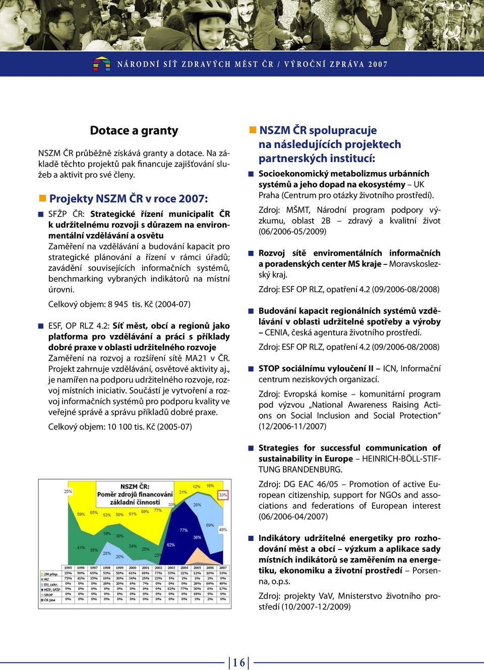 strategické plánování a řízení v rámci úřadů; zavádění souvisejících informačních systémů, benchmarking vybraných indikátorů na místní úrovni. Celkový objem: 8 945 tis. Kč (2004-07) ESF, OP RLZ 4.