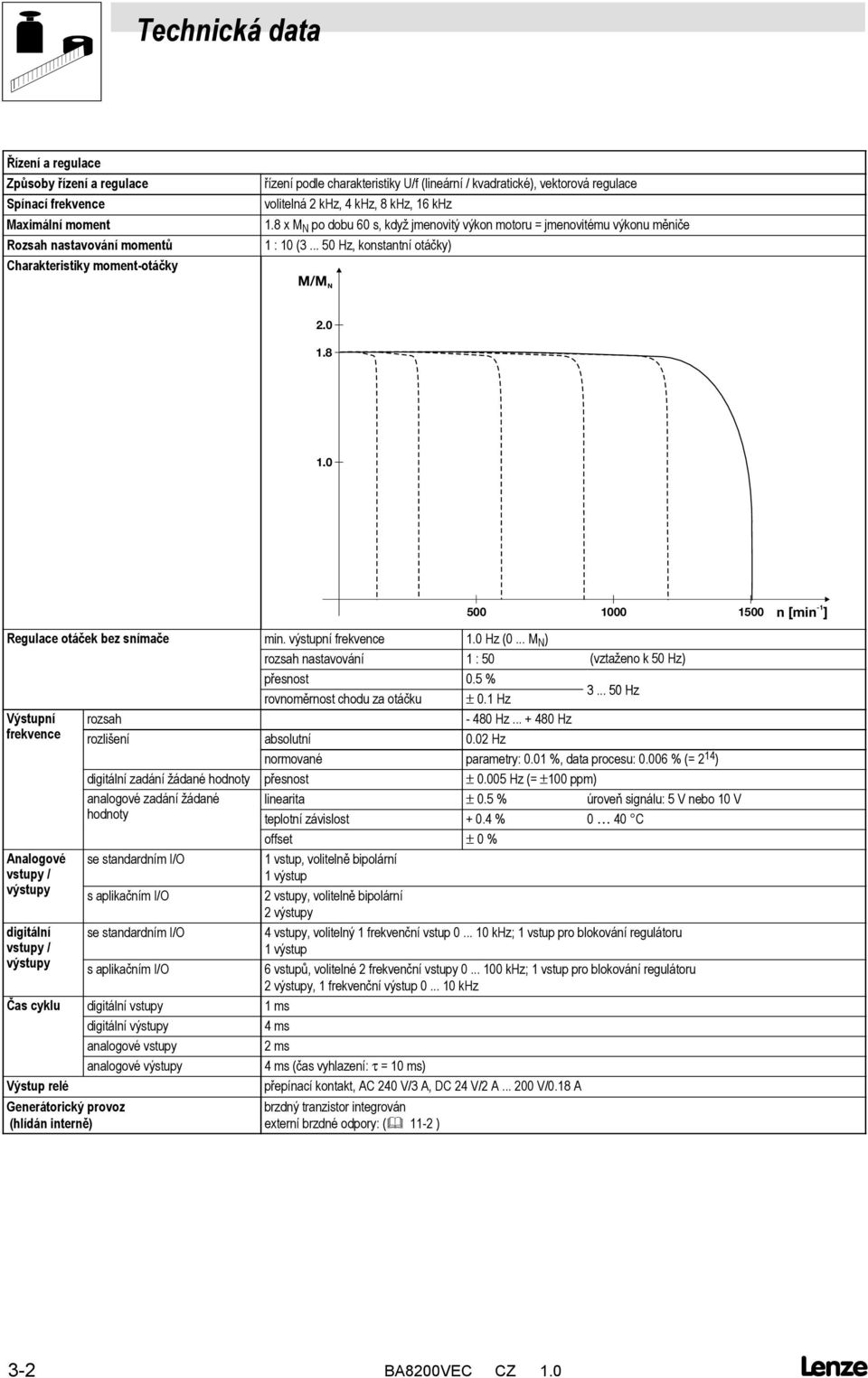 0 1.8 1.0 500 1000 1500 Regulace otáček bez snímače min. výstupní frekvence 1.0 Hz (0... M N ) rozsah nastavování 1 :50 (vztaženo k 50 Hz) přesnost 0.5 % rovnoměrnost chodu za otáčku ± 0.1 Hz 3.