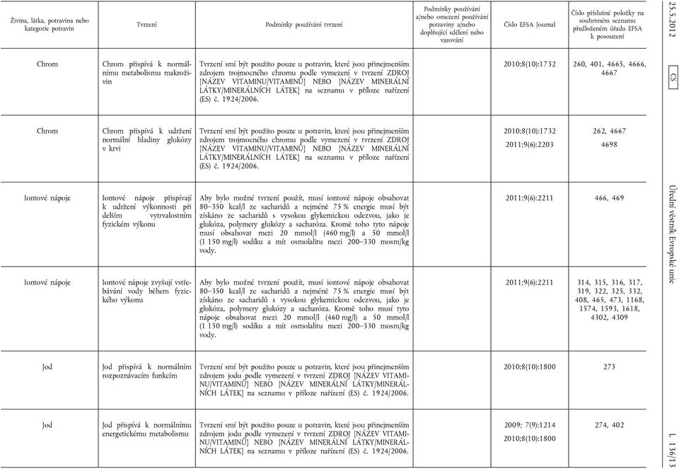 energetickému metabolismu tvrzení zdrojem trojmocného chromu podle vymezení v tvrzení ZDROJ [NÁZEV VITAMINU/VITAMINŮ] NEBO [NÁZEV MINERÁLNÍ LÁTKY/MINERÁLNÍCH LÁTEK] na seznamu v příloze nařízení (ES)