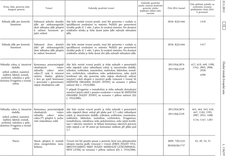 intenzivní sladidla; xylitol, sorbitol, mannitol, maltitol, laktitol, isomalt, erythritol, sukralóza a polydextróza; D-tagatóza a isomaltulóza Niacin Nahrazení jednoho denního jídla při