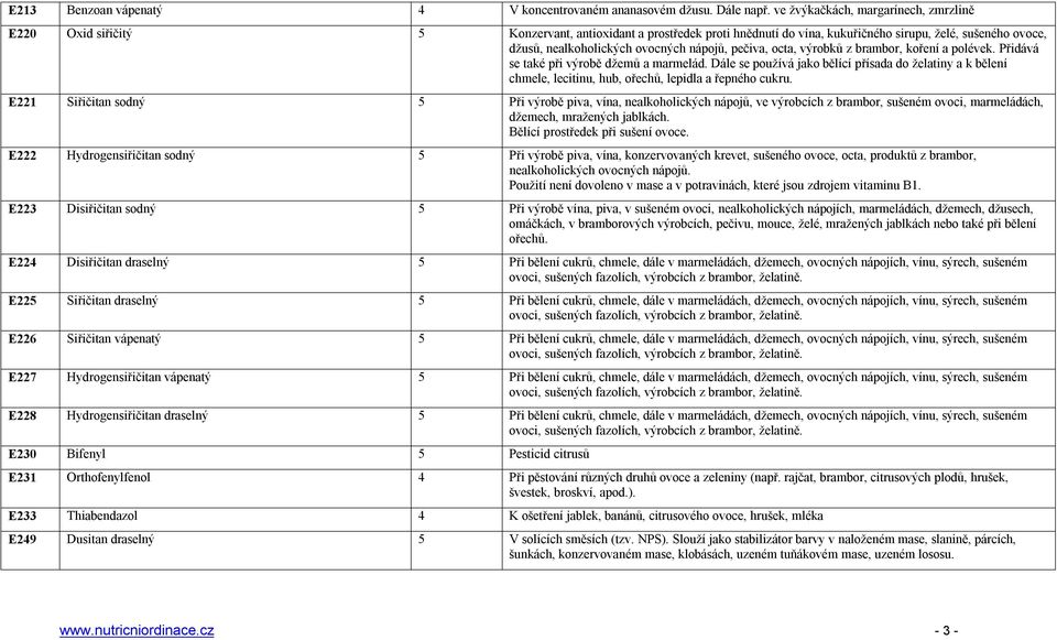 nápojů, pečiva, octa, výrobků z brambor, koření a polévek. Přidává se také při výrobě džemů a marmelád.