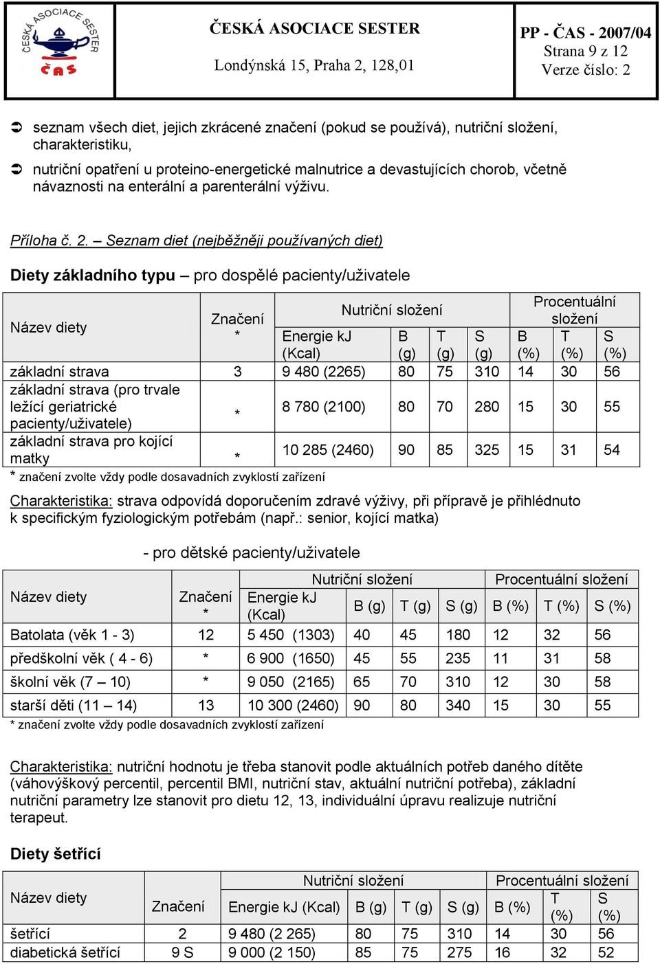 Seznam diet (nejběžněji používaných diet) Diety základního typu pro dospělé pacienty/uživatele Procentuální Nutriční složení Značení složení Název diety * Energie kj B T S B T S (Kcal) (g) (g) (g)