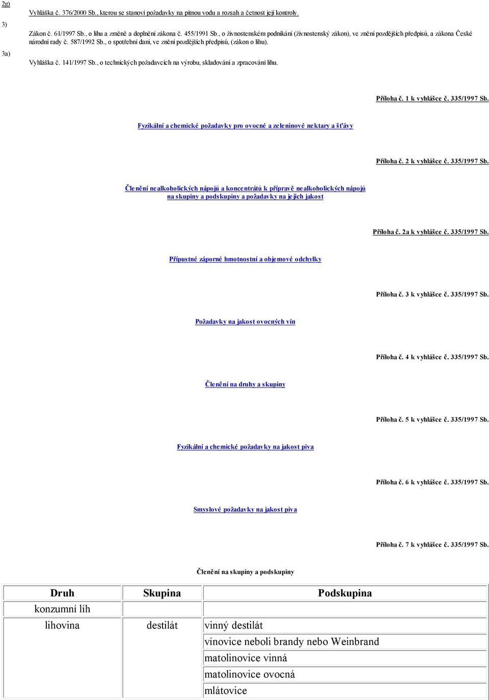 141/1997 Sb., o technických požadavcích na výrobu, skladování a zpracování lihu. Příloha č. 1 k vyhlášce č. 335/1997 Sb.