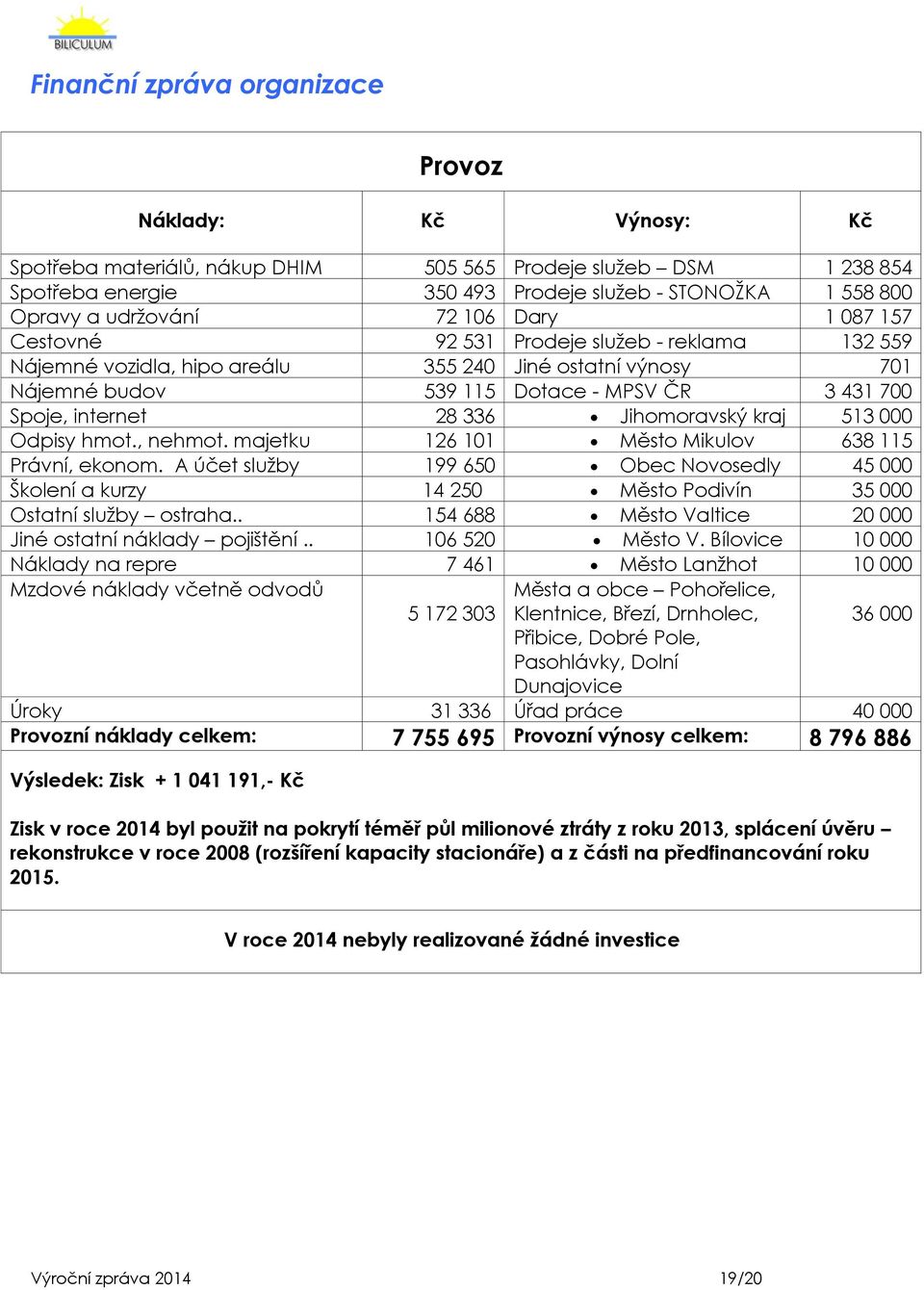 internet 28 336 Jihomoravský kraj 513 000 Odpisy hmot., nehmot. majetku 126 101 Město Mikulov 638 115 Právní, ekonom.
