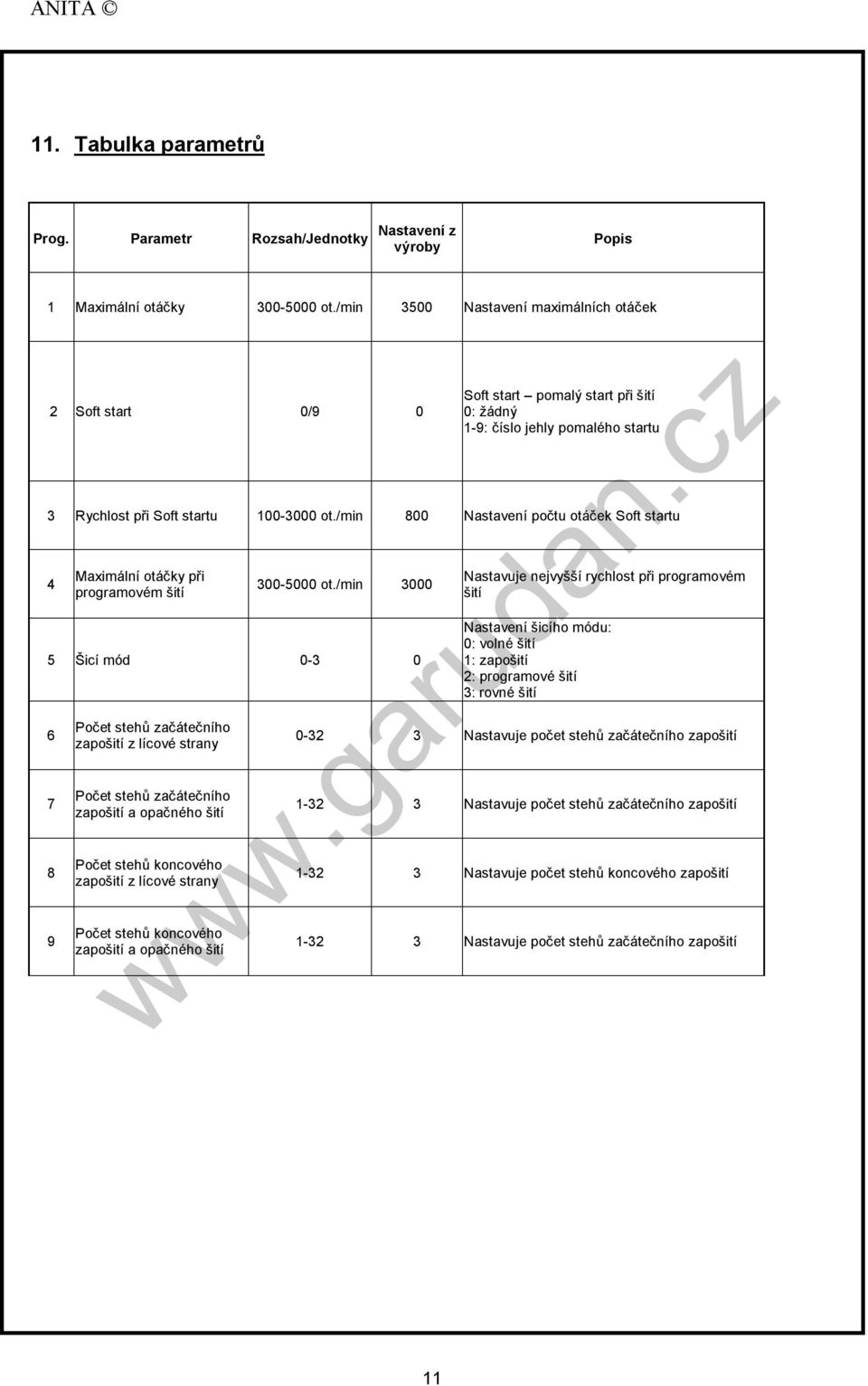 /min 800 Nastavení počtu otáček Soft startu Maximální otáčky při 4 programovém šití 300-5000 ot.