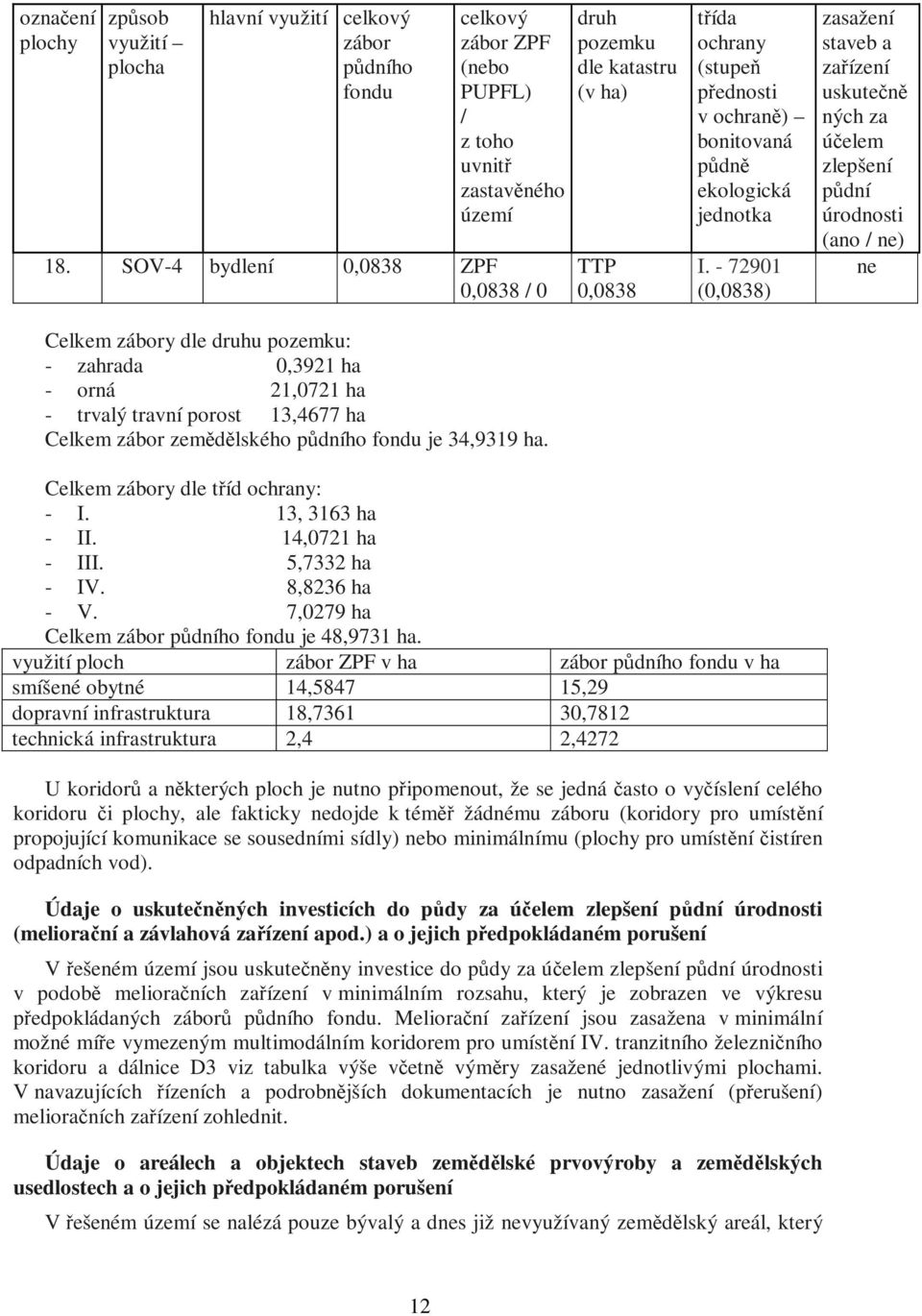 druh pozemku dle katastru (v ha) 0,0838 třída ochrany (stupeň přednosti v ochraně) bonitovaná půdně ekologická jednotka I.