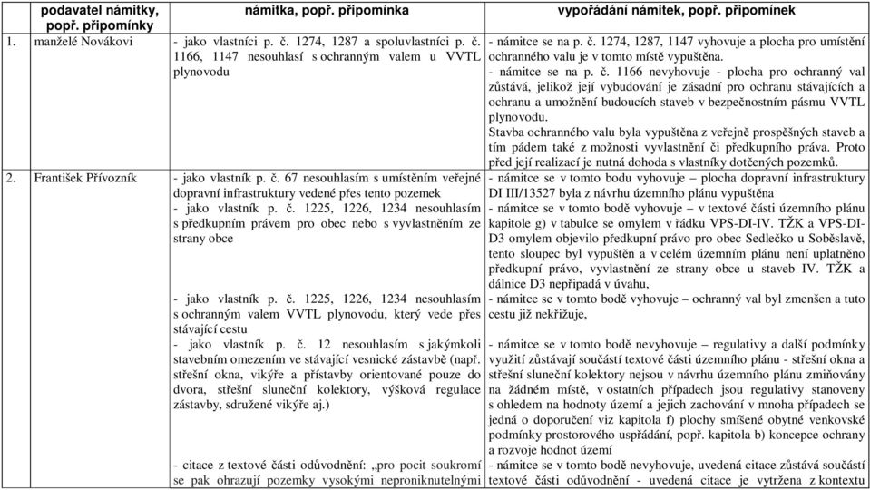 č. 1225, 1226, 1234 souhlasím s ochranným valem VVTL plynovodu, který vede přes stávající cestu - jako vlastník p. č. 12 souhlasím s jakýmkoli stavebním omezením ve stávající vesnické zástavbě (např.