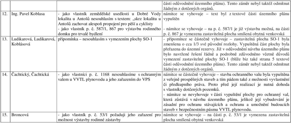 1168 souhlasíme s ochranným valem u VVTL plynovodu a jeho zařazením do VPS 15. Broncová - jako vlastník p. č.