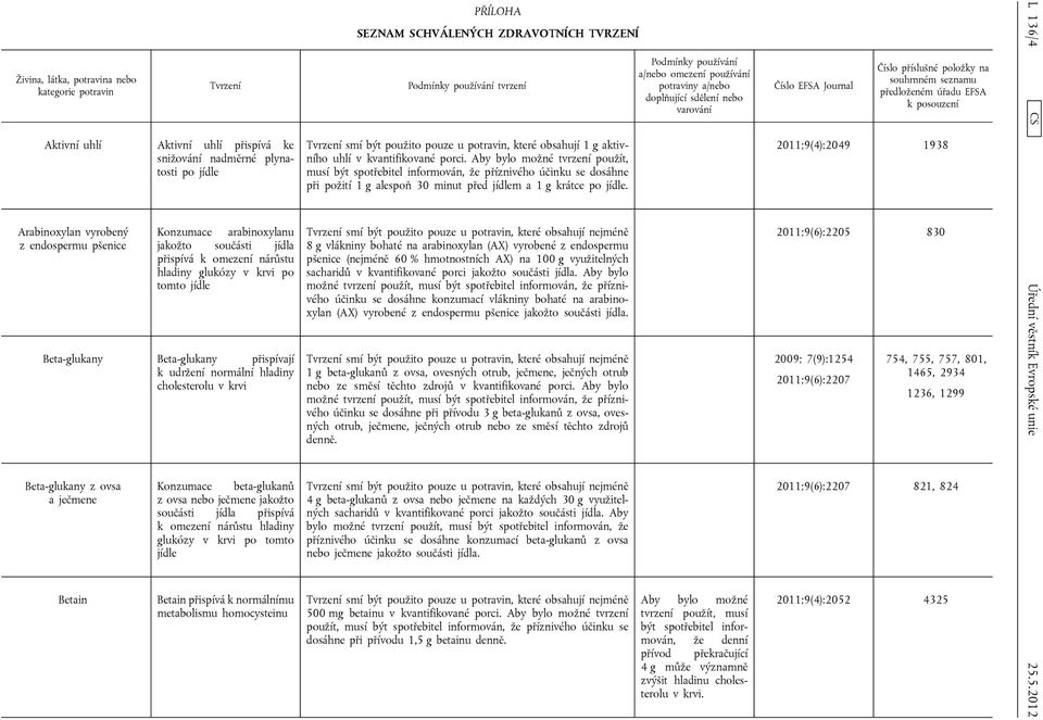 z ovsa a ječmene Betain Konzumace beta-glukanů z ovsa nebo ječmene jakožto součásti jídla přispívá k omezení nárůstu hladiny glukózy v krvi po tomto jídle Betain přispívá k normálnímu metabolismu