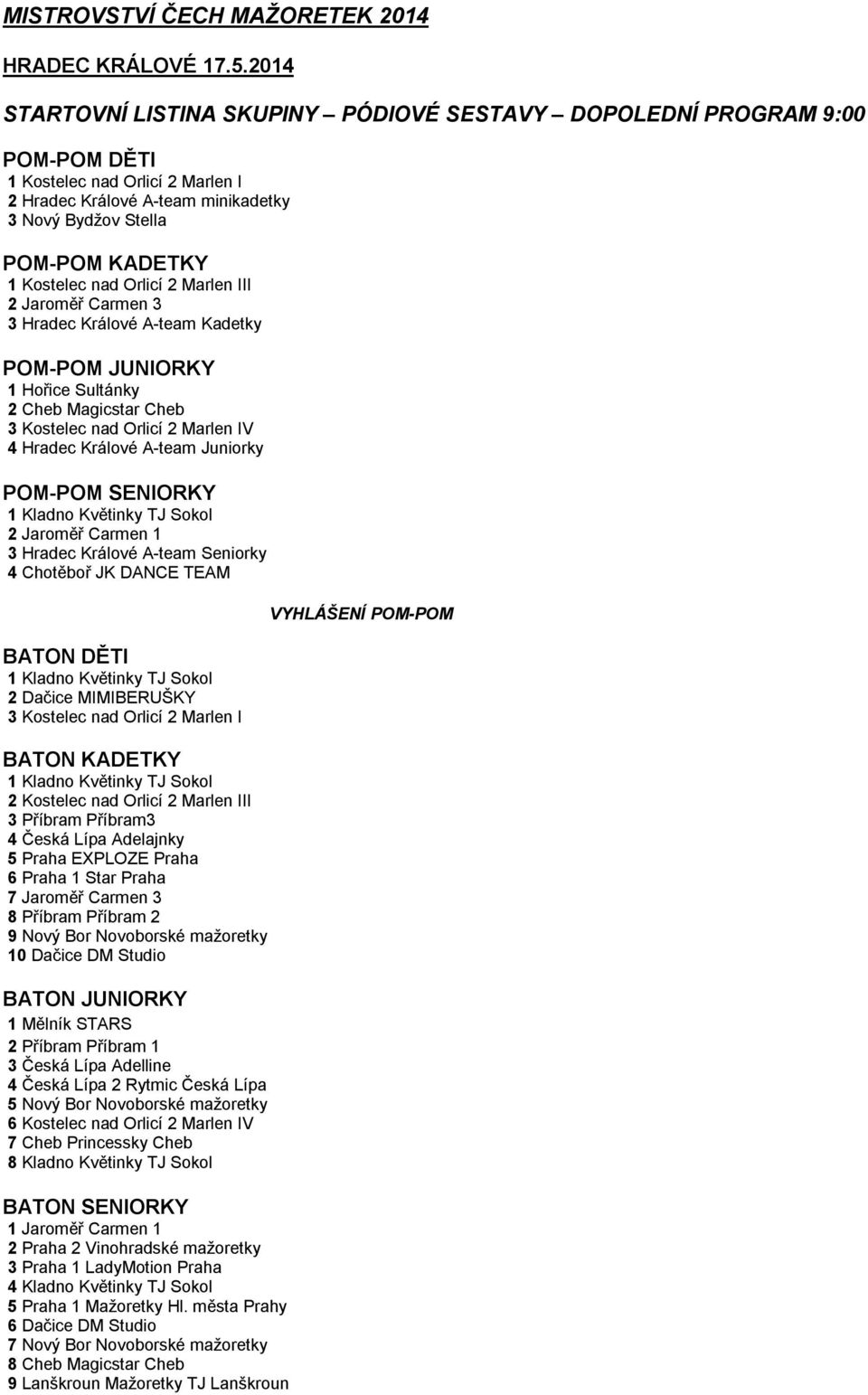 nad Orlicí 2 Marlen III 2 Jaroměř Carmen 3 3 Hradec Králové A-team Kadetky POM-POM JUNIORKY 1 Hořice Sultánky 2 Cheb Magicstar Cheb 3 Kostelec nad Orlicí 2 Marlen IV 4 Hradec Králové A-team Juniorky