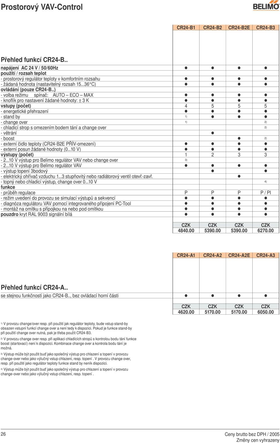 .) - volba režimu spínač: AUTO ECO MAX - knoflík pro nastavení žádané hodnoty: ± 3 K vstupy (počet) 4 5 5 5 - energetické přehrazení - stand by 1) - change over 1) 2) - chladicí strop s omezením