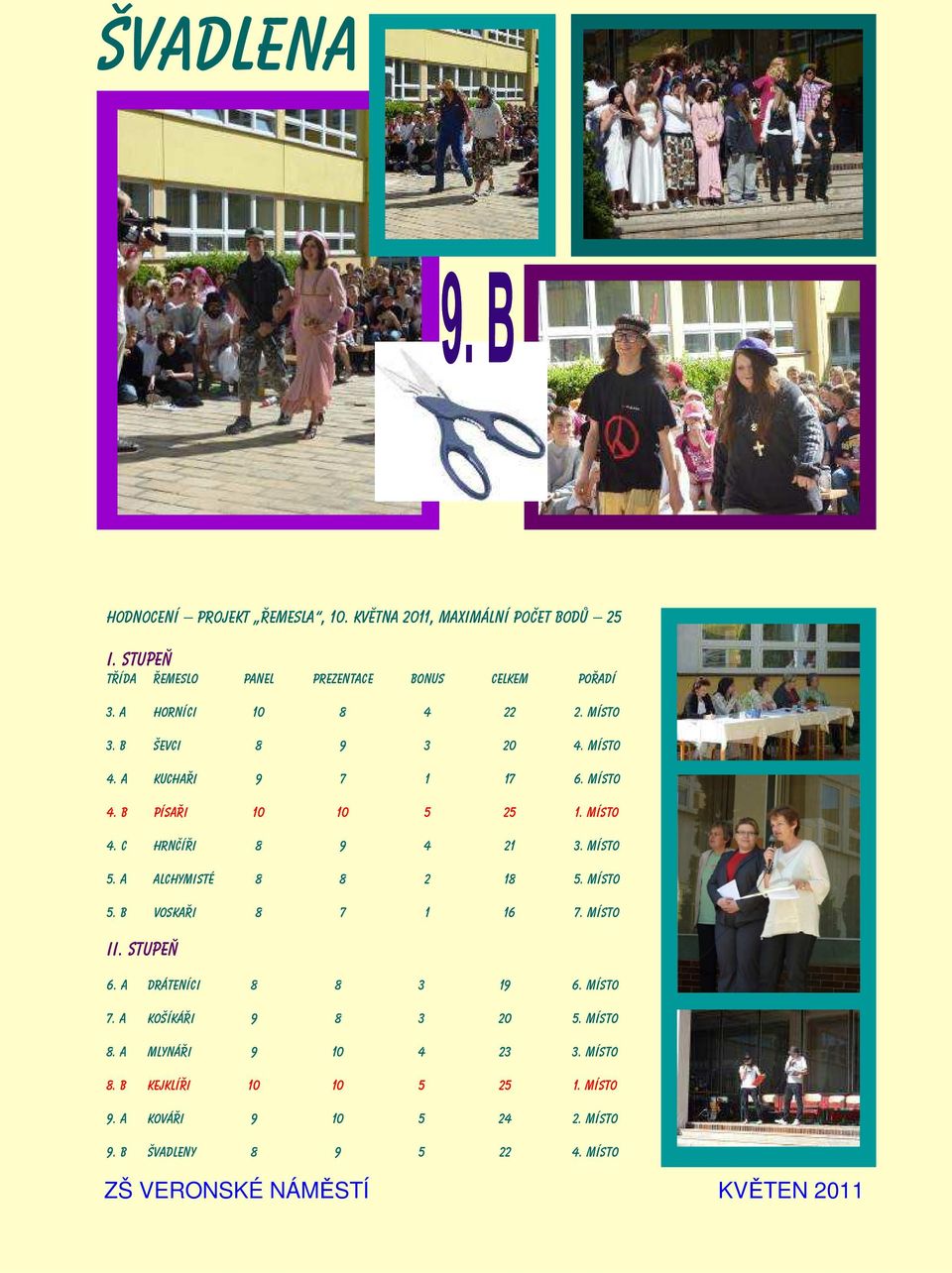 místo 5. A alchymisté 8 8 2 18 5. místo 5. B voskaři 8 7 1 16 7. místo II. stupeň 6. A dráteníci 8 8 3 19 6. místo 7. A košíkáři 9 8 3 20 5.