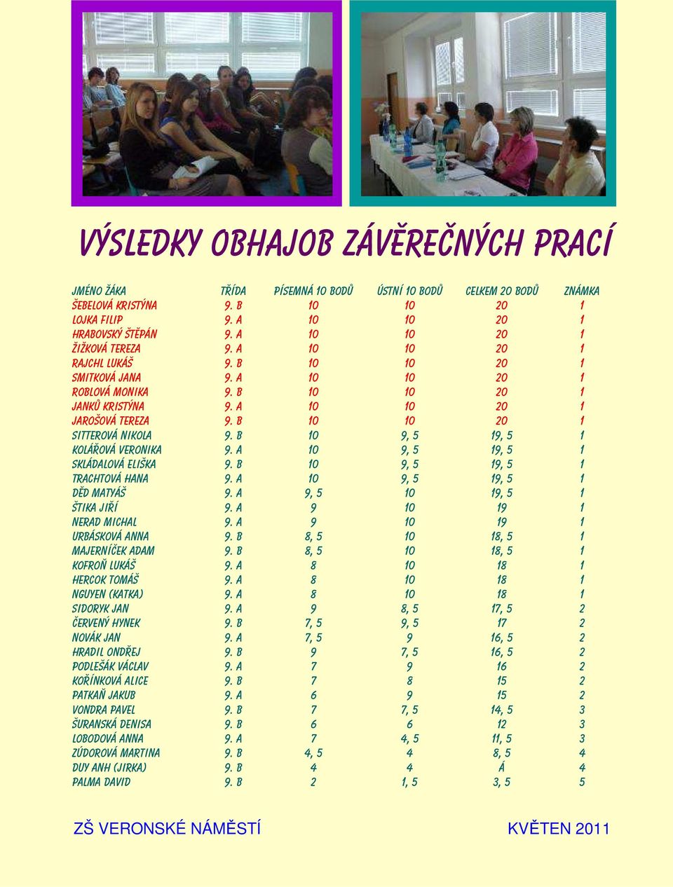 B 10 10 20 1 Sitterová Nikola 9. B 10 9, 5 19, 5 1 Kolářová Veronika 9. A 10 9, 5 19, 5 1 Skládalová Eliška 9. B 10 9, 5 19, 5 1 Trachtová Hana 9. A 10 9, 5 19, 5 1 Děd Matyáš 9.