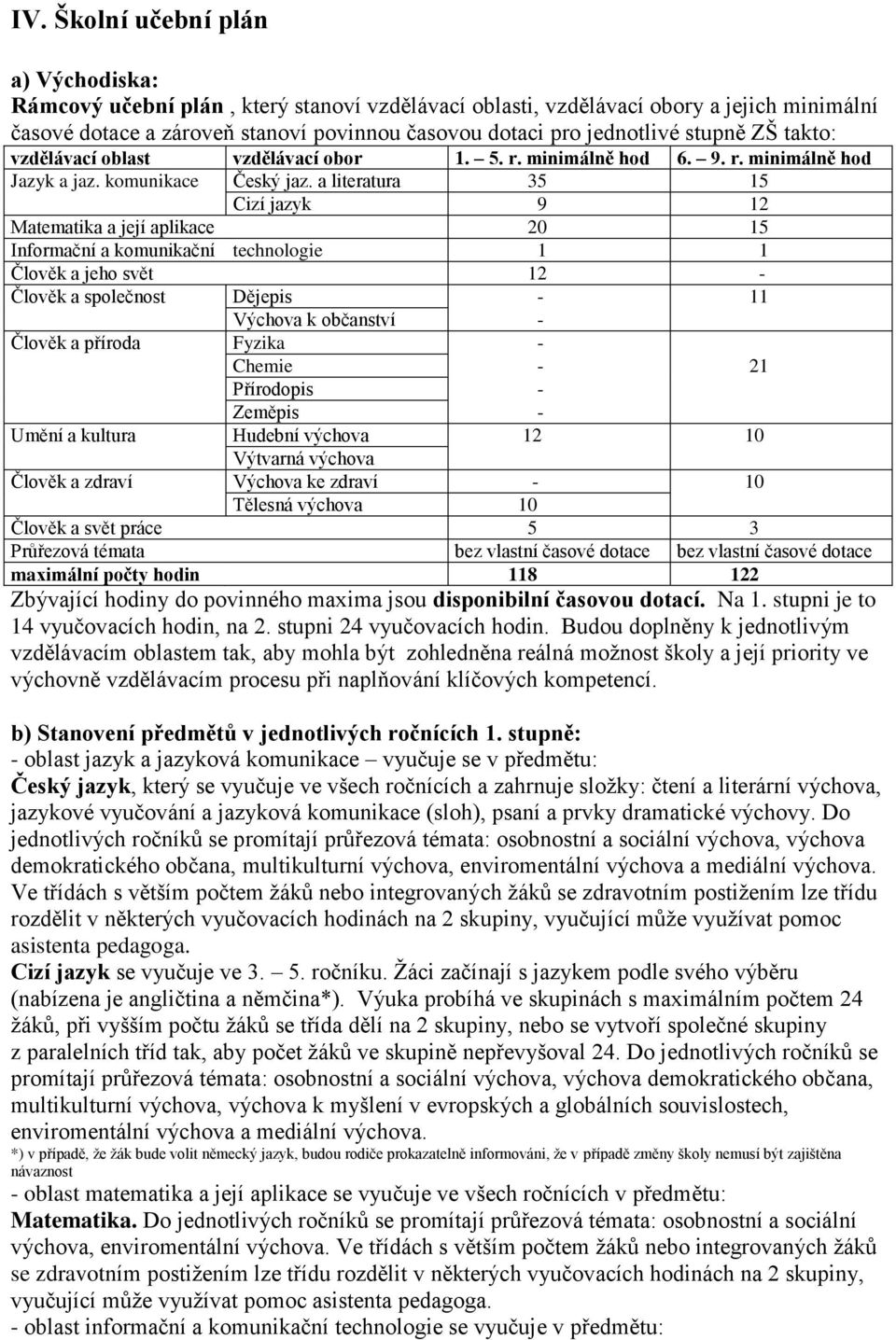 a literatura 35 15 Cizí jazyk 9 12 Matematika a její aplikace 20 15 Informační a komunikační technologie 1 1 Člověk a jeho svět 12 - Člověk a společnost Dějepis - 11 Výchova k občanství - Člověk a