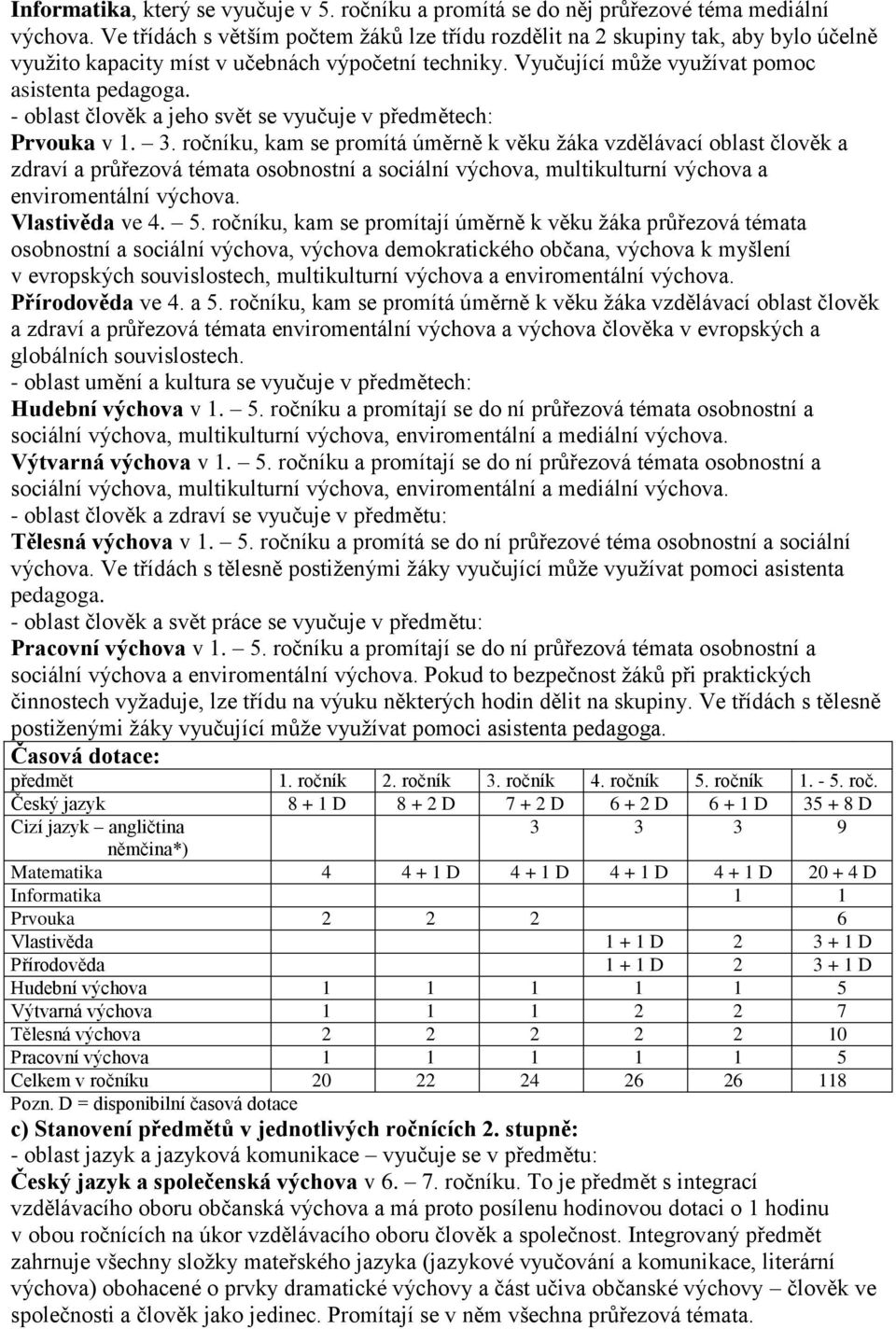 Vyučující může využívat pomoc - oblast člověk a jeho svět se vyučuje v předmětech: Prvouka v 1. 3.