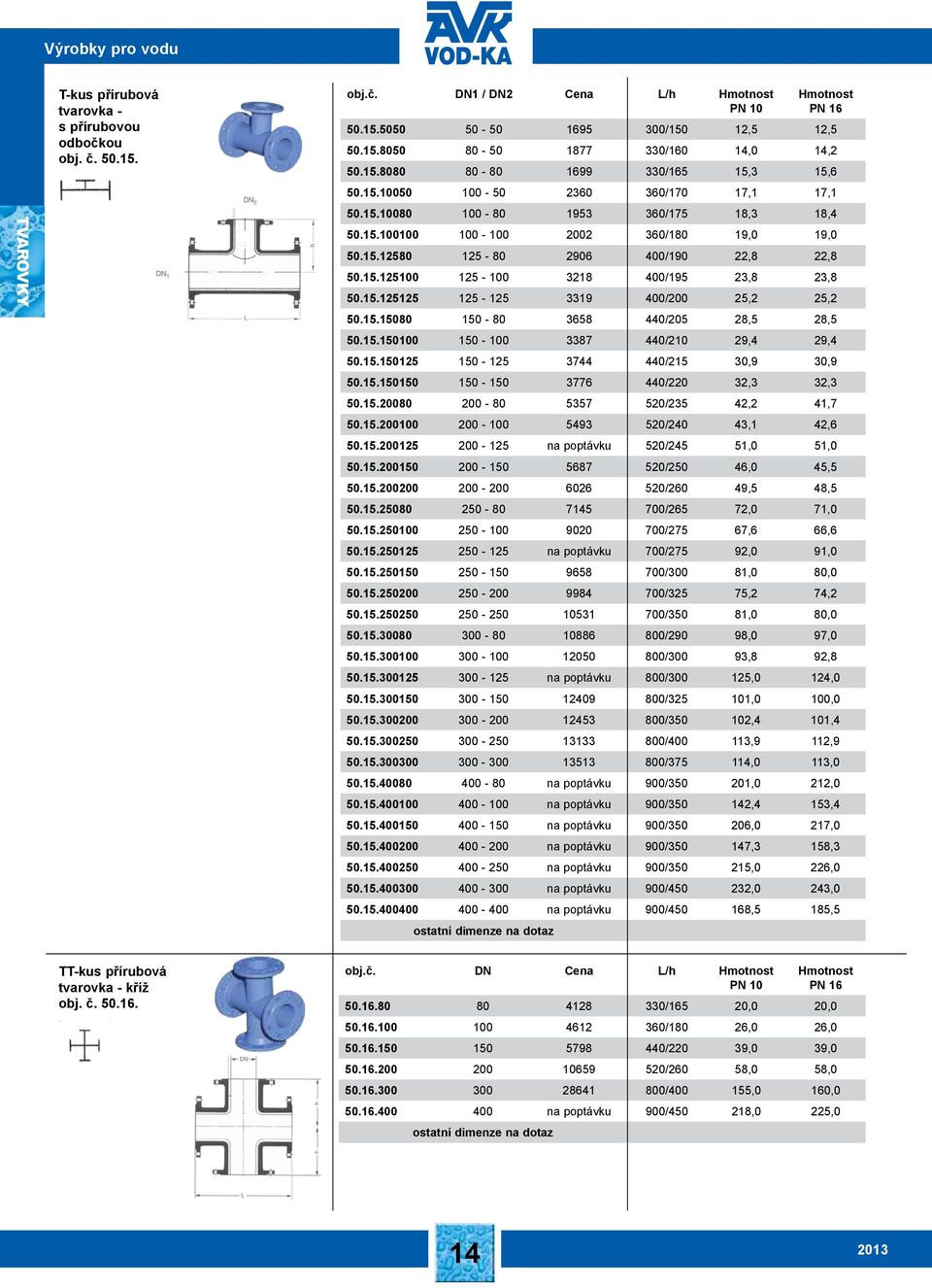 15.12580 125-80 2906 400/190 22,8 22,8 50.15.125100 125-100 3218 400/195 23,8 23,8 50.15.125125 125-125 3319 400/200 25,2 25,2 50.15.15080 150-80 3658 440/205 28,5 28,5 50.15.150100 150-100 3387 440/210 29,4 29,4 50.