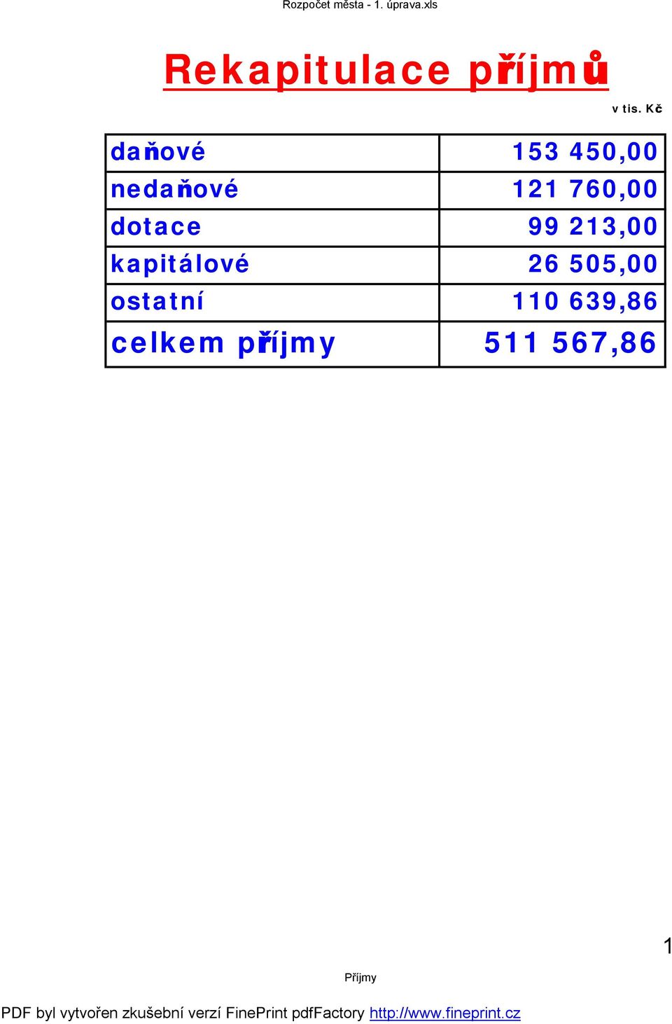 760,00 dotace 99 213,00 kapitálové 26