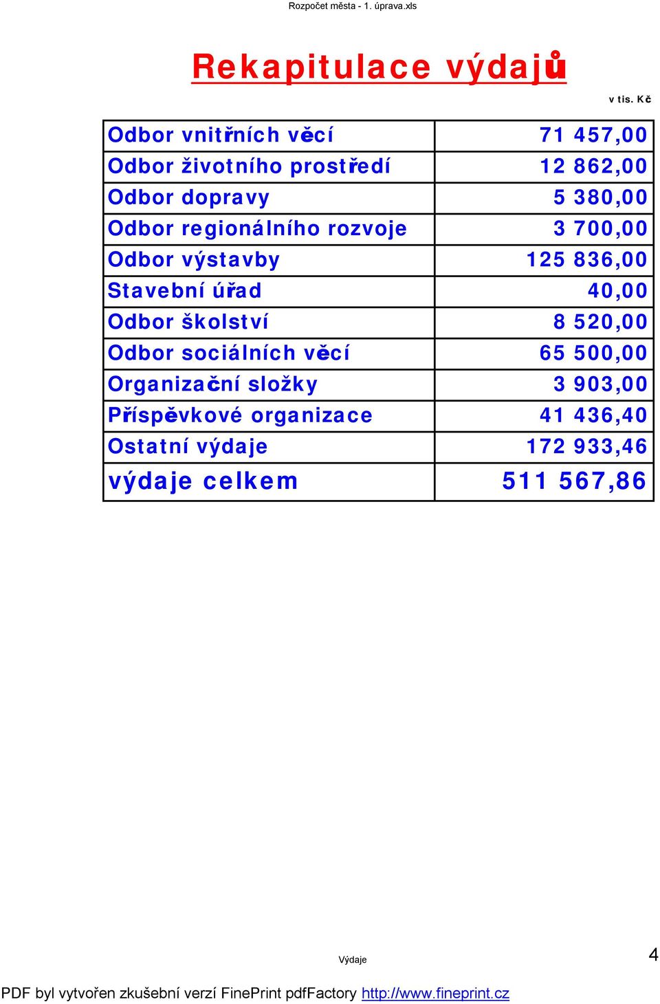 Odbor regionálního rozvoje 3 700,00 Odbor výstavby 125 836,00 Stavební úřad 40,00 Odbor