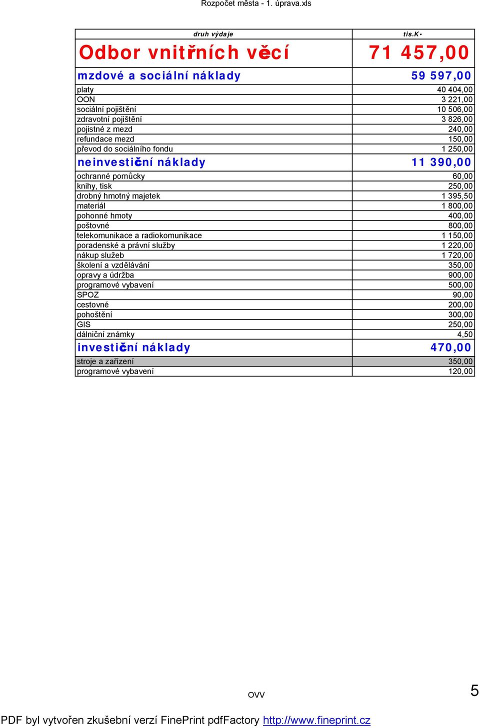 pohonné hmoty 400,00 poštovné 800,00 telekomunikace a radiokomunikace 1 150,00 poradenské a právní služby 1 220,00 nákup služeb 1 720,00 školení a vzdělávání 350,00 opravy a údržba