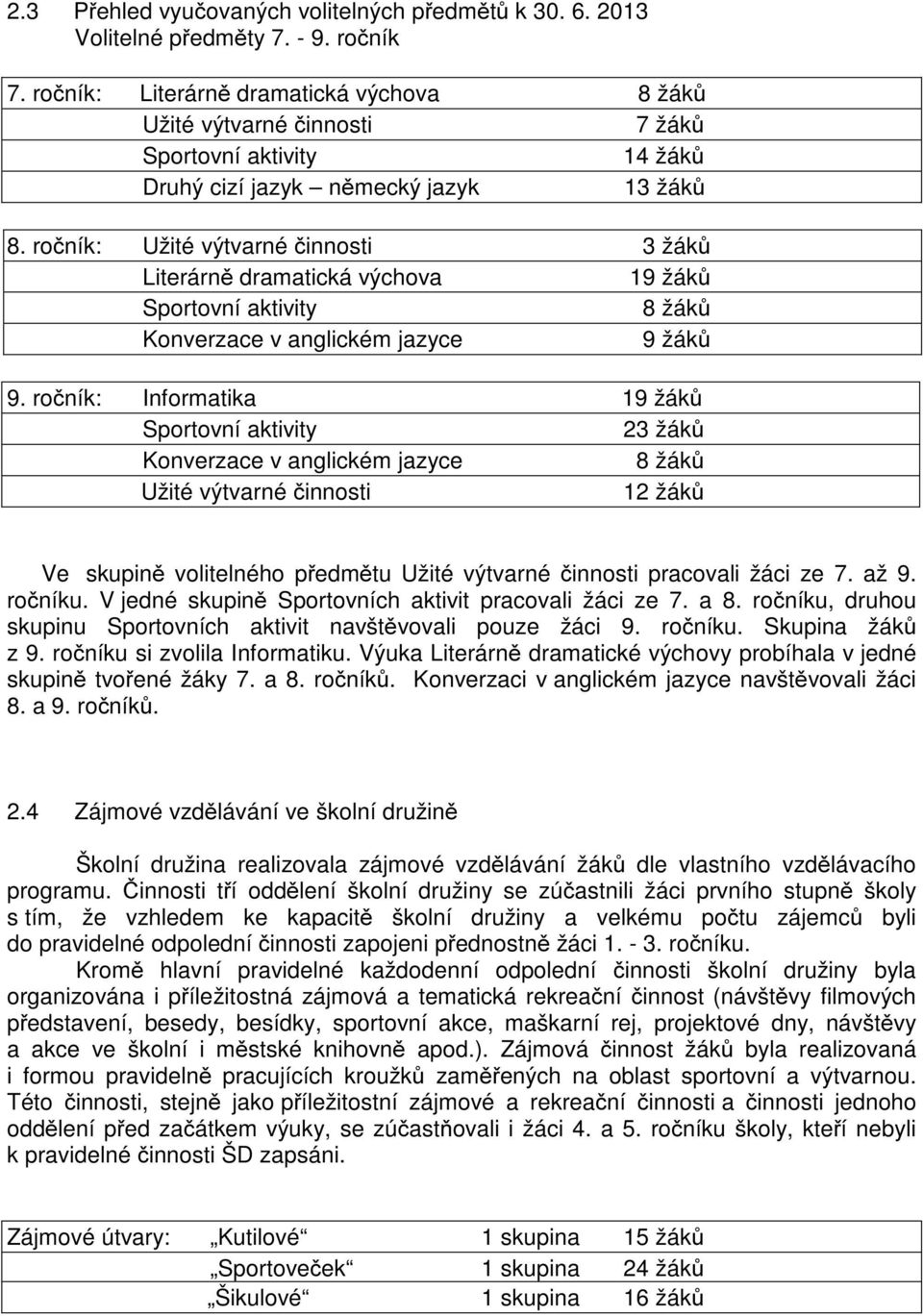 ro ník: Užité výtvarné innosti 3 žák Literárn dramatická výchova 19 žák Sportovní aktivity 8 žák Konverzace v anglickém jazyce 9 žák 9.