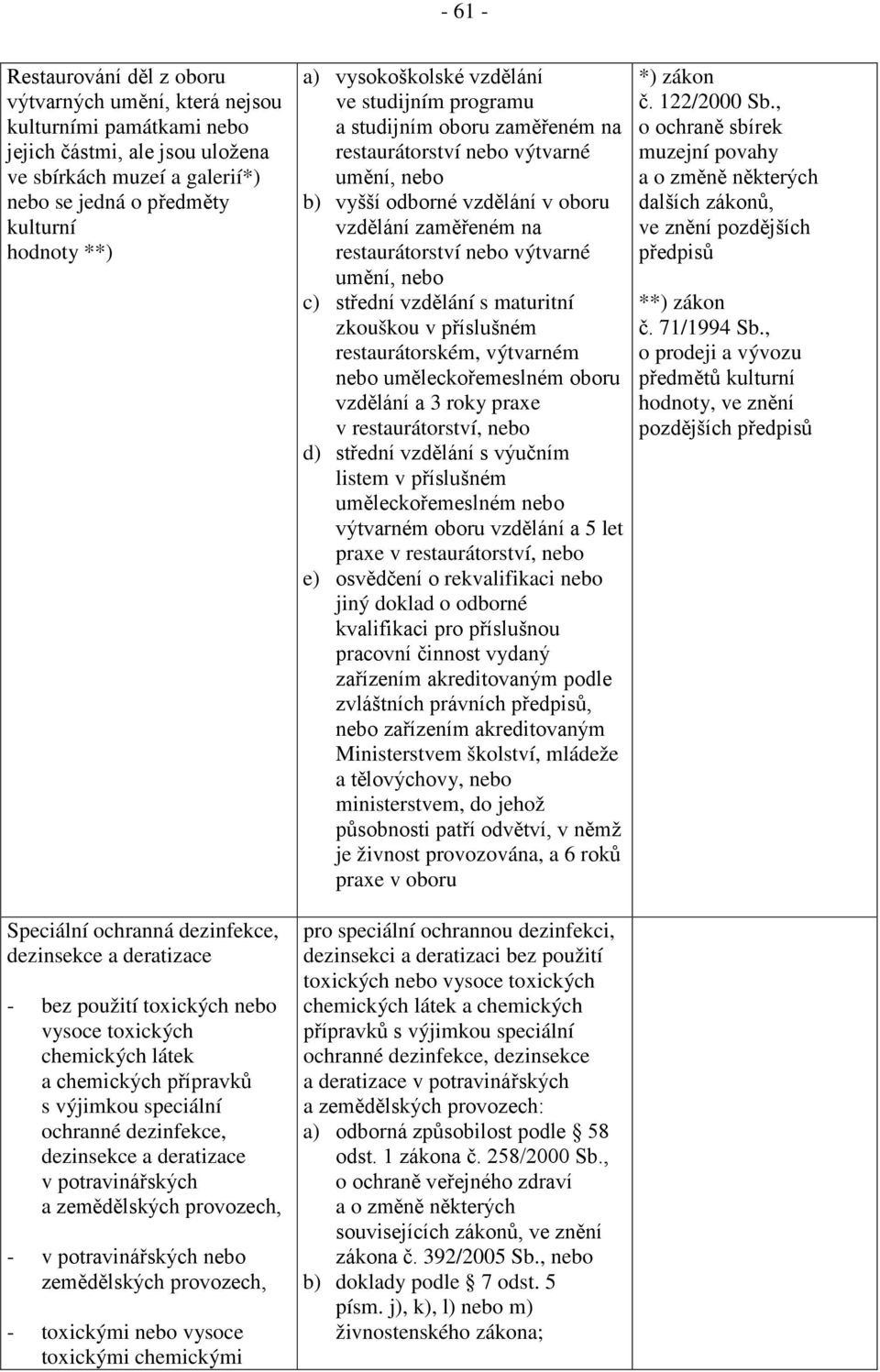 deratizace v potravinářských a zemědělských provozech, - v potravinářských nebo zemědělských provozech, - toxickými nebo vysoce toxickými chemickými a) vysokoškolské vzdělání ve studijním programu a