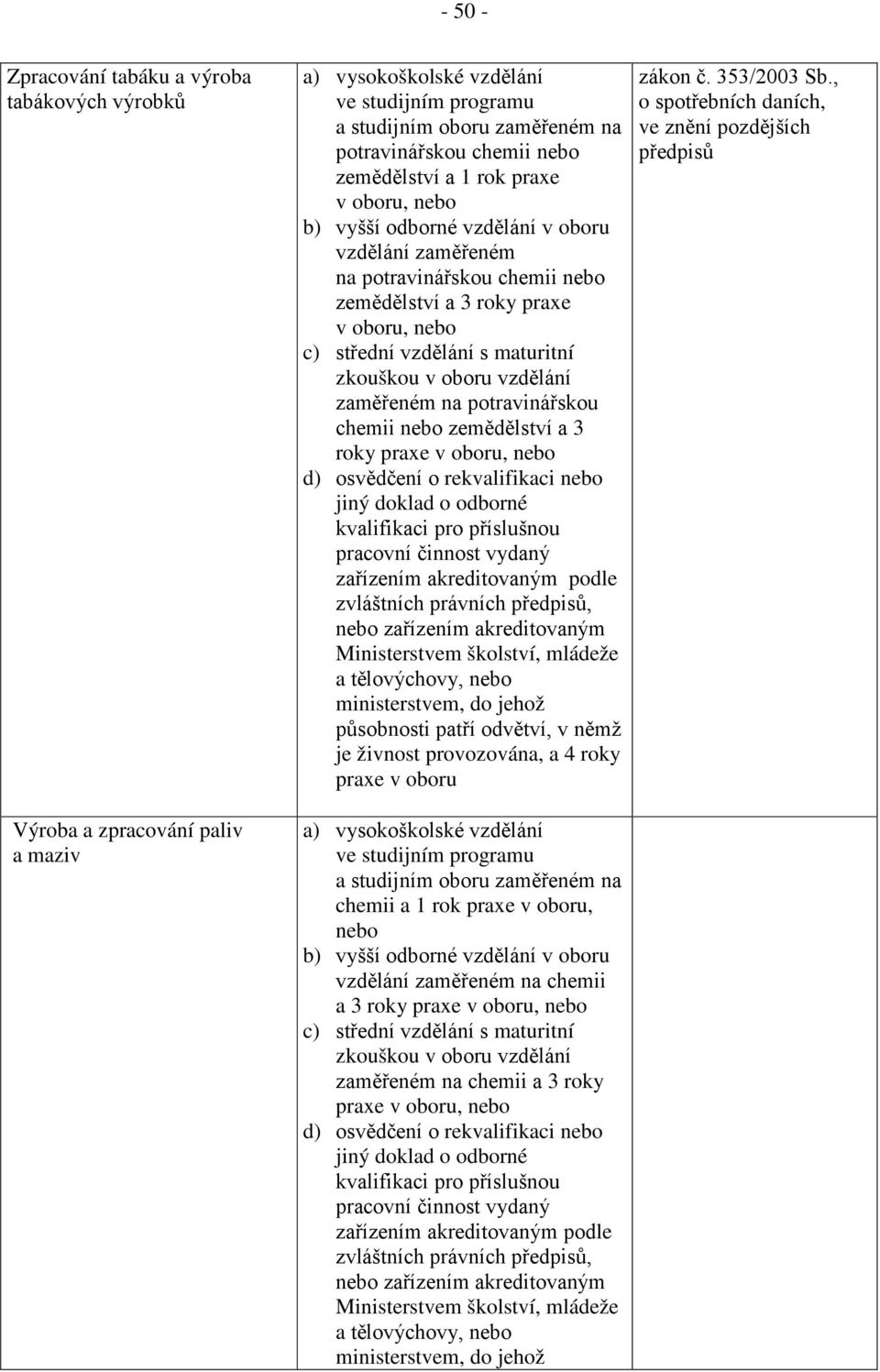 zkouškou v oboru vzdělání zaměřeném na potravinářskou chemii nebo zemědělství a 3 roky praxe v oboru, nebo d) osvědčení o rekvalifikaci nebo jiný doklad o odborné kvalifikaci pro příslušnou pracovní