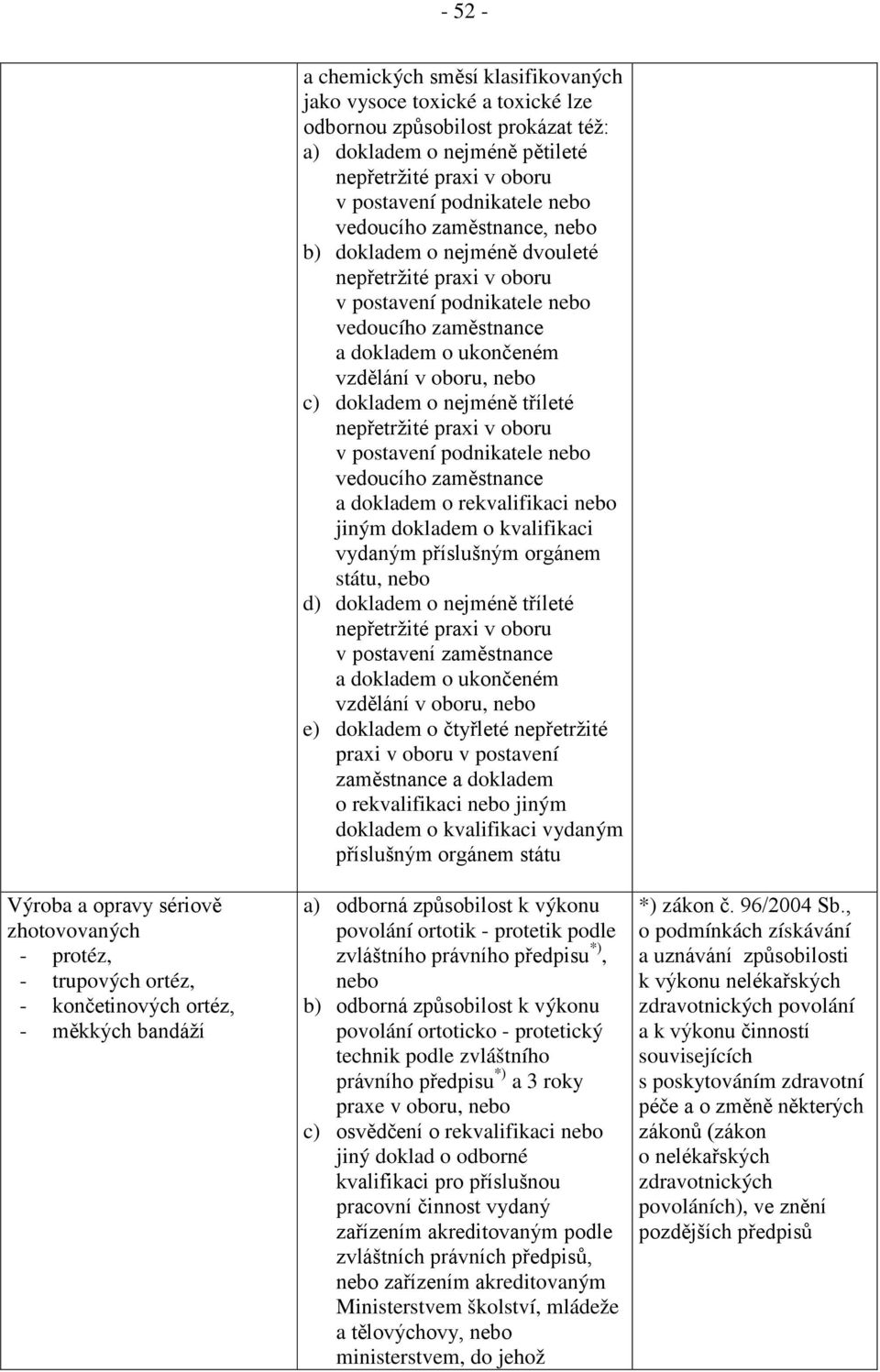 postavení podnikatele nebo vedoucího zaměstnance a dokladem o ukončeném vzdělání v oboru, nebo c) dokladem o nejméně tříleté nepřetržité praxi v oboru v postavení podnikatele nebo vedoucího