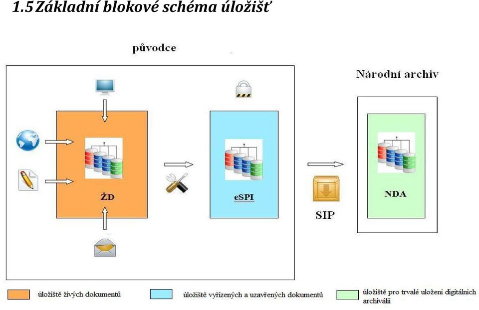 blokové