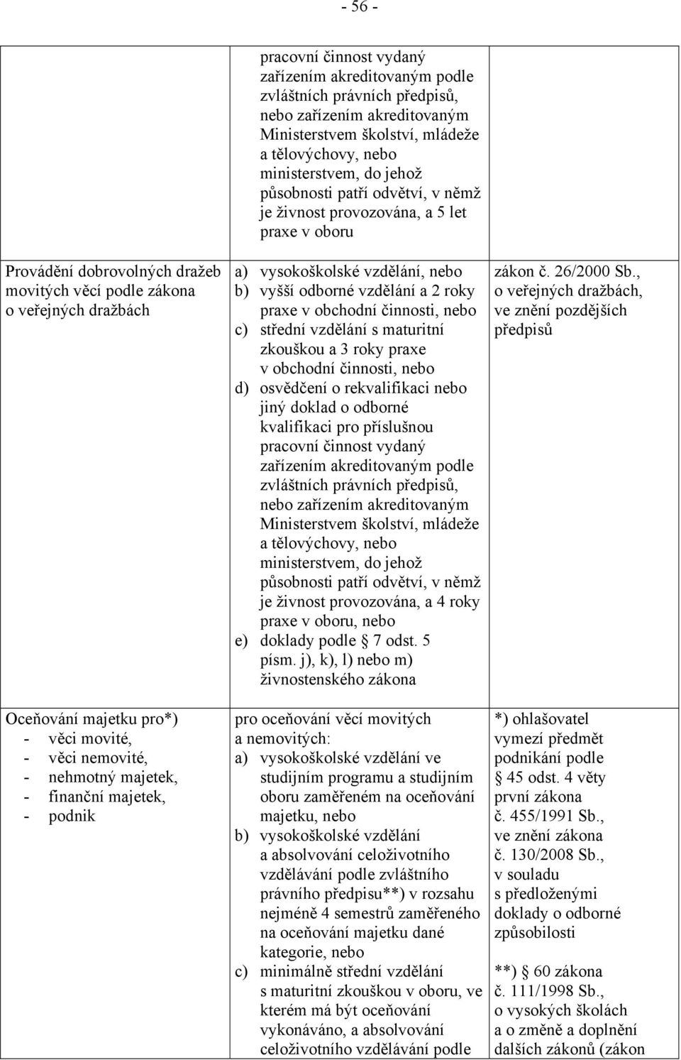 odvětví, v němž je živnost provozována, a 5 let praxe v oboru a) vysokoškolské vzdělání, nebo b) vyšší odborné vzdělání a 2 roky praxe v obchodní činnosti, nebo c) střední vzdělání s maturitní