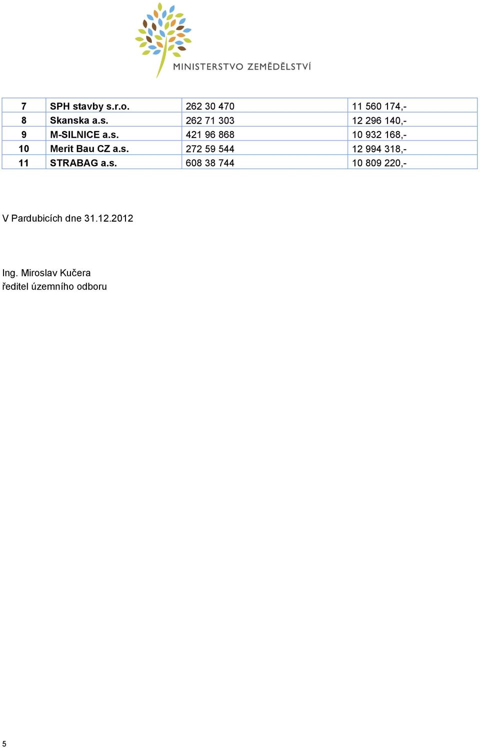 s. 608 38 744 10 809 220,- V Pardubicích dne 31.12.2012 Ing.