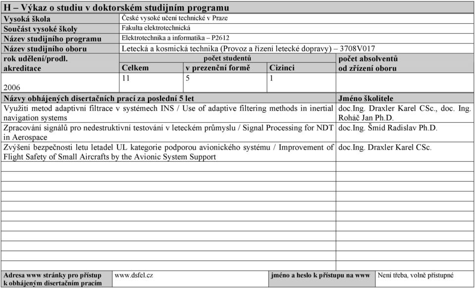 filtrace v systémech INS / Use of adaptive filtering methods in inertial doc.ing. Draxler Karel CSc., doc. Ing. navigation systems Roháč Jan Ph.D. Zpracování signálů pro nedestruktivní testování v leteckém průmyslu / Signal Processing for NDT doc.