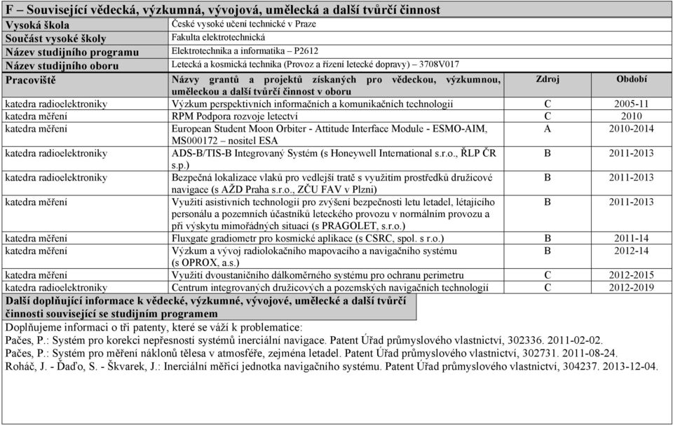 katedra měření RPM Podpora rozvoje letectví C 2010 katedra měření European Student Moon Orbiter - Attitude Interface Module - ESMO-AIM, A 2010-2014 MS000172 nositel ESA katedra radioelektroniky