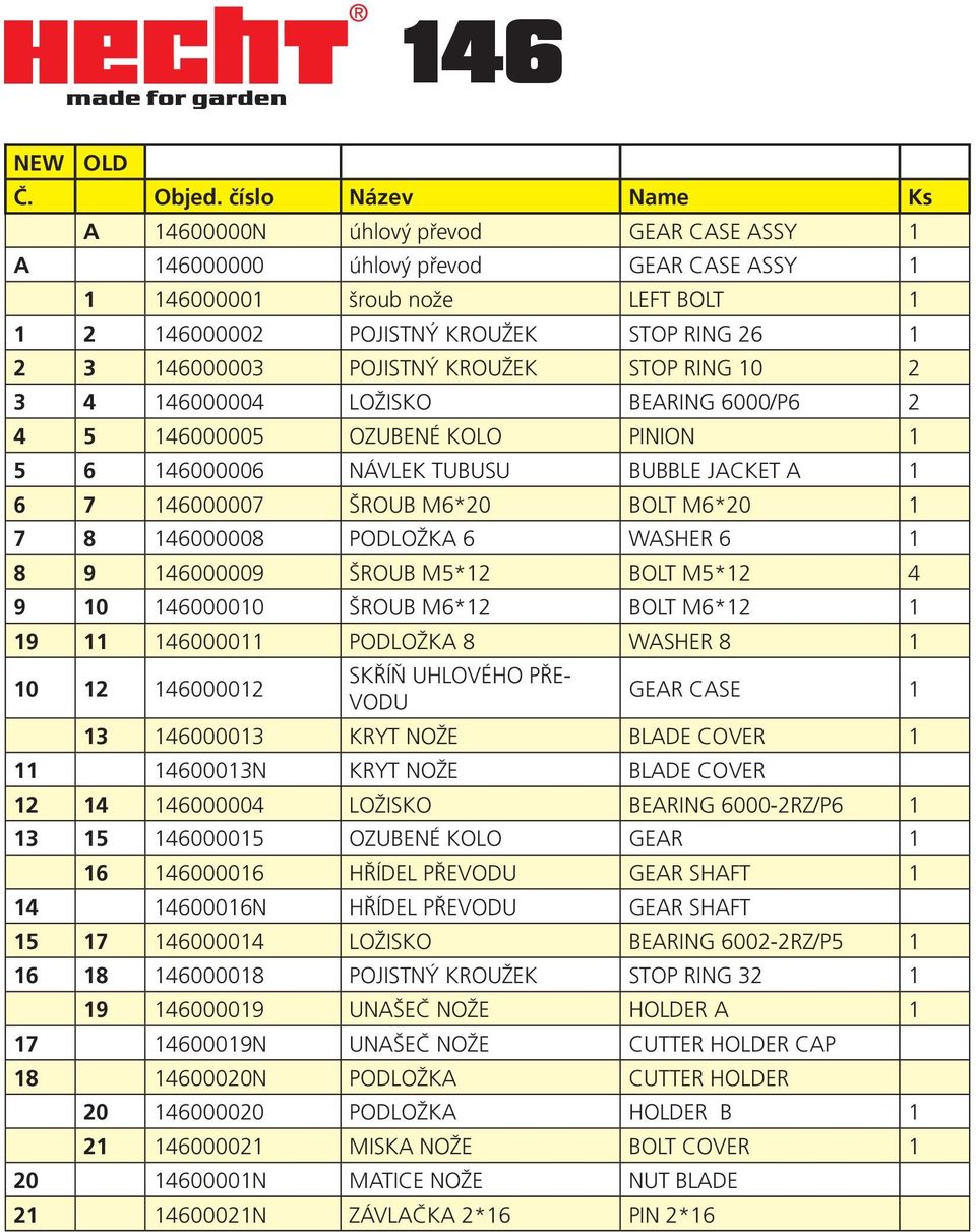 146000003 POJISTNÝ KROUŽEK STOP RING 10 2 3 4 146000004 LOŽISKO BEARING 6000/P6 2 4 5 146000005 OZUBENÉ KOLO PINION 1 5 6 146000006 NÁVLEK TUBUSU BUBBLE JACKET A 1 6 7 146000007 ŠROUB M6*20 BOLT
