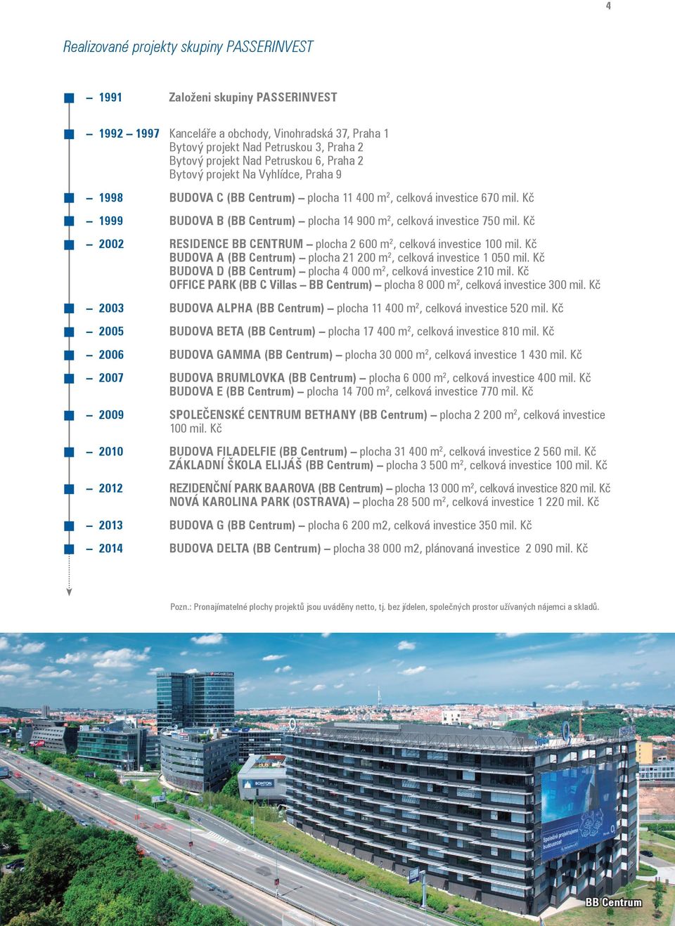 Kč 1999 BUDOVA B (BB Centrum) plocha 14 900 m 2, celková investice 750 mil. Kč 2002 RESIDENCE BB CENTRUM plocha 2 600 m 2, celková investice 100 mil.