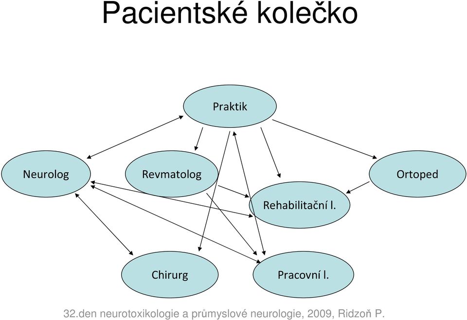 Revmatolog